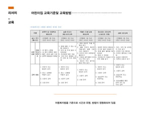 아동복지법을 기준으로 시간과 유형, 방법이 정형화되어 있음
리서치
_
교육
어린이집 교육기준및 교육방법
 