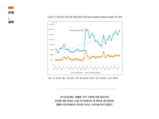 2014년도에는 '세월호 사건' 이후에 아동․청소년의
안전에 대한 관심이 소셜 미디어에서는 큰 폭으로 증가했지만
전통적 미디어에서의 의식은 아직도 크게 높아지지 않았다.
주제
_
실태
 