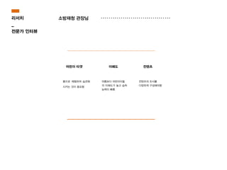 소방재청 관장님리서치
_
전문가 인터뷰
어린이 타겟 이해도 컨텐츠
몸으로 체험하여 습관화
시키는 것이 중요함
어름보다 어린아이들
의 이해도가 높고 습득
능력이 빠름
컨텐츠의 조사를
다양하게 구성해야함
!
 