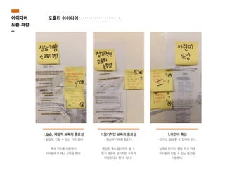 도출된 아이디어아이디어
도출 과정
-
1.실습, 체험적 교육의 중요성
-팝업북, 만질 수 있는 키트 형태
!
책과 키트를 이용해서
아이들에게 재난 교육을 한다.
1.정기적인 교육의 중요성
-영상과 키트를 합친다.
!
영상은 계속 업데이트 될 수
있기 때문에 정기적인 교육과
어울린다고 할 수 있니/.
1.어린이 특성
-만지고, 행동할 수 있어야 한다.
!
실제로 만지고, 행동 하기 위해
아이들이 만질 수 있는 물건을
사용한다.
 