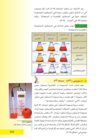 12
‫توصلت‬ ‫انك‬ ‫البد‬ ،)7–6( ‫النشاط‬ ‫تنفيذ‬ ‫من‬ ‫االنتهاء‬ ‫بعد‬
‫الحامضية‬ ‫المحاليل‬ ‫في‬ ‫معينة‬ ‫بالوان‬ ‫تتلون‬ ‫الدالئل‬ ‫ان‬ ‫الى‬
‫وكما‬ ، ‫المتعادلة‬ ‫او‬ ‫القاعدية‬ ‫المحاليل‬ ‫في‬ ‫عنها‬ ‫تختلف‬
.)6-6( ‫الجدول‬ ‫في‬ ‫ذلك‬ ‫موضح‬
‫الحامضية‬ ‫المحاليل‬ ‫في‬ ‫الدالئل‬ ‫بعﺾ‬ ‫الوان‬ 6-6 ‫الجدول‬
.‫والمتعادلة‬ ‫والقاعدية‬
‫الدليل‬ ‫اسم‬‫المحلول‬ ‫لون‬
‫الحامضي‬
‫المحلول‬ ‫لون‬
‫المتعادل‬
‫المحلول‬ ‫لون‬
‫القاعدي‬
‫االحمر‬ ‫المثيل‬
‫المثيل‬
‫البرتقالي‬
‫الفينولفثالين‬
PH Meter ( ) ¢SÉ«≤e 4 – 6
‫معين‬ ‫لمحلول‬ ‫القاعدية‬ ‫او‬ ‫الحموضة‬ ‫شدة‬ ‫قياس‬ ‫وهو‬
،‫الهيدروكلوريك‬ ‫لحامﺾ‬ ‫احدهما‬ ‫محلولين‬ ‫اعطيت‬ ‫بدقة.فاذا‬
‫يكون‬ ‫فأيهما‬ ،‫نفسه‬ ‫التركيز‬ ‫ولهما‬ ،‫الخليك‬ ‫لحامﺾ‬ ‫واالخر‬
‫تركيز‬ ‫على‬ ‫المحلول‬ ‫حموضة‬ ‫درجة‬ ‫تعتمد‬ ‫هل‬ ‫؟‬ ‫حموضة‬ ‫اكثر‬
‫؟‬ ‫قياسها‬ ‫يمكن‬ ‫وكيف‬ ‫؟‬ ‫المحلول‬ ‫في‬ H+
‫ايونات‬
‫ألنها‬ H+
‫ايونات‬ ‫تركيز‬ ‫على‬ ‫المحلول‬ ‫حموضة‬ ‫درجة‬ ‫تعتمد‬
‫تزداد‬ ‫حيث‬ ،‫للمحلول‬ ‫الحامضية‬ ‫الصفات‬ ‫ظهور‬ ‫عن‬ ‫المسؤولة‬
‫باستخدام‬ ‫وتقاس‬ ،H+
‫ايونات‬ ‫تركيز‬ ‫بزيادة‬ ‫المحلول‬ ‫حموضة‬
‫اساليب‬ ‫وهناك‬ pH ‫بمقياس‬ ‫يعرف‬ )14-0( ‫من‬ ‫مدرج‬ ‫مقياس‬
‫خاصة‬ ‫اجهزة‬ ‫باستخدام‬ ‫اما‬ ‫وذلك‬ ‫للمحلول‬ pH ‫لقياس‬ ‫مختلفة‬
‫من‬ ‫خاص‬ ‫نوع‬ ‫باستخدام‬ ‫او‬ )6-6( ‫الشكل‬ ‫الحﻆ‬ )pH ‫(مقياس‬
‫كما‬ pH ‫قيم‬ ‫من‬ ‫قيمة‬ ‫كل‬ ‫عند‬ ‫لونها‬ ‫يتﻐير‬ ‫التي‬ pH ‫الـ‬ ‫اوراق‬
. )7-6( ‫الشكل‬ ‫في‬ ‫موضح‬
PH
)6-6 (‫الشكل‬
pH Meter ) (‫مقياس‬pH
‫وردي‬
‫اصفر‬
‫اصفر‬ ‫برتقالي‬
‫عديم‬
‫اللون‬
‫احمر‬
‫احمر‬
‫برتقالي‬
‫عديم‬
‫اللون‬
 