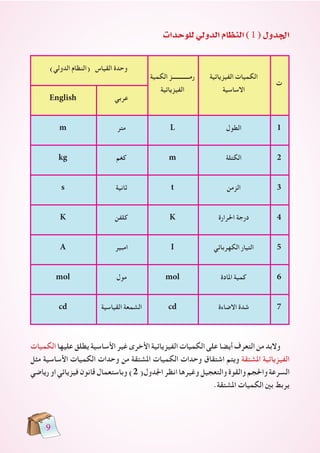في الفيزياء البادئات نموذج امتحان في الفيزياء البادئات بادئات النظام