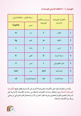 في الفيزياء البادئات بادئات النظام