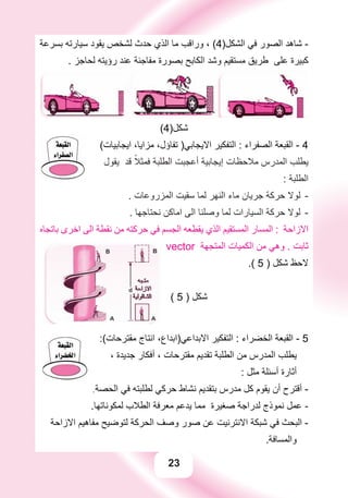 23
‫ﺑﺴﺮﻋﺔ‬ ‫ﺳﻴﺎﺭﺗﻪ‬ ‫ﻳﻘﻮﺩ‬ ‫ﻟﺸﺨﺺ‬ ‫ﺣﺪﺙ‬ ‫ﺍﻟﺬﻱ‬ ‫ﻣﺎ‬ ‫ﻭﺭﺍﻗﺐ‬ ، (4)‫ﺍﻟﺸﻜﻞ‬ ‫ﻓﻲ‬ ‫ﺍﻟﺼﻮﺭ‬ ‫ﺷﺎﻫﺪ‬ -
. ‫ﻟﺤﺎﺟﺰ‬ ‫ﺭﺅﻳﺘﻪ‬ ‫ﻋﻨﺪ‬ ‫ﻣﻔﺎﺟﺌﺔ‬ ‫ﺑﺼﻮﺭﺓ‬ ‫ﺍﻟﻜﺎﺑﺢ‬ ‫ﻭﺷﺪ‬ ‫ﻣﺴﺘﻘﻴﻢ‬ ‫ﻃﺮﻳﻖ‬ ‫ﻋﻠﻰ‬ ‫ﻛﺒﻴﺮﺓ‬
(4)‫ﺷﻜﻞ‬
(‫ﺍﻳﺠﺎﺑﻴﺎﺕ‬ ،‫ﻣﺰﺍﻳﺎ‬ ،‫ﺗﻔﺎﺅﻝ‬ )‫ﺍﻻﻳﺠﺎﺑﻲ‬ ‫ﺍﻟﺘﻔﻜﻴﺮ‬ : ‫ﺍﻟﺼﻔﺮﺍء‬ ‫ﺍﻟﻘﺒﻌﺔ‬ - 4
‫ﻳﻘﻮﻝ‬ ‫ﻗﺪ‬ ً‫ﻓﻤﺜﻼ‬ ‫ﺍﻟﻄﻠﺒﺔ‬ ‫ﺃﻋﺠﺒﺖ‬ ‫ﺇﻳﺠﺎﺑﻴﺔ‬ ‫ﻣﻼﺣﻈﺎﺕ‬ ‫ﺍﻟﻤﺪﺭﺱ‬ ‫ﻳﻄﻠﺐ‬
: ‫ﺍﻟﻄﻠﺒﺔ‬
. ‫ﺍﻟﻤﺰﺭﻭﻋﺎﺕ‬ ‫ﺳﻘﻴﺖ‬ ‫ﻟﻤﺎ‬ ‫ﺍﻟﻨﻬﺮ‬ ‫ﻣﺎء‬ ‫ﺟﺮﻳﺎﻥ‬ ‫ﺣﺮﻛﺔ‬ ‫ﻟﻮﻻ‬ -
. ‫ﻧﺤﺘﺎﺟﻬﺎ‬ ‫ﺍﻣﺎﻛﻦ‬ ‫ﺍﻟﻰ‬ ‫ﻭﺻﻠﻨﺎ‬ ‫ﻟﻤﺎ‬ ‫ﺍﻟﺴﻴﺎﺭﺍﺕ‬ ‫ﺣﺮﻛﺔ‬ ‫ﻟﻮﻻ‬ -
‫ﺑﺎﺗﺠﺎﻩ‬ ‫ﺍﺧﺮﻯ‬ ‫ﺍﻟﻰ‬ ‫ﻧﻘﻄﺔ‬ ‫ﻣﻦ‬ ‫ﺣﺮﻛﺘﻪ‬ ‫ﻓﻲ‬ ‫ﺍﻟﺠﺴﻢ‬ ‫ﻳﻘﻄﻌﻪ‬ ‫ﺍﻟﺬﻱ‬ ‫ﺍﻟﻤﺴﺘﻘﻴﻢ‬ ‫ﺍﻟﻤﺴﺎﺭ‬ : ‫ﺍﻻﺯﺍﺣﺔ‬
vector ‫ﺍﻟﻤﺘﺠﻬﺔ‬ ‫ﺍﻟﻜﻤﻴﺎﺕ‬ ‫ﻣﻦ‬ ‫ﻭﻫﻲ‬ . ‫ﺛﺎﺑﺖ‬
.( 5 ) ‫ﺷﻜﻞ‬ ‫ﻻﺣﻆ‬
( 5 ) ‫ﺷﻜﻞ‬
:(‫ﻣﻘﺘﺮﺣﺎﺕ‬ ‫ﺍﻧﺘﺎﺝ‬ ،‫ﺍﻻﺑﺪﺍﻋﻲ)ﺍﺑﺪﺍﻉ‬ ‫ﺍﻟﺘﻔﻜﻴﺮ‬ : ‫ﺍﻟﺨﻀﺮﺍء‬ ‫ﺍﻟﻘﺒﻌﺔ‬ - 5
، ‫ﺟﺪﻳﺪﺓ‬ ‫ﺃﻓﻜﺎﺭ‬ ، ‫ﻣﻘﺘﺮﺣﺎﺕ‬ ‫ﺗﻘﺪﻳﻢ‬ ‫ﺍﻟﻄﻠﺒﺔ‬ ‫ﻣﻦ‬ ‫ﺍﻟﻤﺪﺭﺱ‬ ‫ﻳﻄﻠﺐ‬
: ‫ﻣﺜﻞ‬ ‫ﺃﺳﺌﻠﺔ‬ ‫ﺃﺛﺎﺭﺓ‬
.‫ﺍﻟﺤﺼﺔ‬ ‫ﻓﻲ‬ ‫ﻟﻄﻠﺒﺘﻪ‬ ‫ﺣﺮﻛﻲ‬ ‫ﻧﺸﺎﻁ‬ ‫ﺑﺘﻘﺪﻳﻢ‬ ‫ﻣﺪﺭﺱ‬ ‫ﻛﻞ‬ ‫ﻳﻘﻮﻡ‬ ‫ﺃﻥ‬ ‫ﺃﻗﺘﺮﺡ‬ -
.‫ﻟﻤﻜﻮﻧﺎﺗﻬﺎ‬ ‫ﺍﻟﻄﻼﺏ‬ ‫ﻣﻌﺮﻓﺔ‬ ‫ﻳﺪﻋﻢ‬ ‫ﻣﻤﺎ‬ ‫ﺻﻐﻴﺮﺓ‬ ‫ﻟﺪﺭﺍﺟﺔ‬ ‫ﻧﻤﻮﺫﺝ‬ ‫ﻋﻤﻞ‬ -
‫ﺍﻻﺯﺍﺣﺔ‬ ‫ﻣﻔﺎﻫﻴﻢ‬ ‫ﻟﺘﻮﺿﻴﺢ‬ ‫ﺍﻟﺤﺮﻛﺔ‬ ‫ﻭﺻﻒ‬ ‫ﺻﻮﺭ‬ ‫ﻋﻦ‬ ‫ﺍﻻﻧﺘﺮﻧﻴﺖ‬ ‫ﺷﺒﻜﺔ‬ ‫ﻓﻲ‬ ‫ﺍﻟﺒﺤﺚ‬ -
.‫ﻭﺍﻟﻤﺴﺎﻓﺔ‬
 