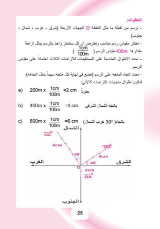 25
:‫ﺍﻟﺨﻄﻮﺍﺕ‬
، ‫ﺷﻤﺎﻝ‬ ، ‫ﻏﺮﺏ‬ ، ‫)ﺷﺮﻕ‬ ‫ﺍﻷﺭﺑﻌﺔ‬ ‫ﺍﻟﺠﻬﺎﺕ‬ O ‫ﺍﻟﻨﻘﻄﺔ‬ ‫ﻣﺜﻞ‬ ‫ﻣﺎ‬ ‫ﻧﻘﻄﺔ‬ ‫ﻣﻦ‬ ‫ﻧﺮﺳﻢ‬ -
(‫ﺟﻨﻮﺏ‬
‫ﺍﺯﺍﺣﺔ‬ ‫ﻳﻤﺜﻞ‬ ‫ﺑﺎﻟﺮﺳﻢ‬ ‫ﻭﺍﺣﺪ‬ ‫ﺳﻨﺘﻤﺘﺮ‬ ‫ﻛﻞ‬ ‫ﺍﻥ‬ ‫ﻭﻧﻔﺘﺮﺽ‬ ‫ﻣﻨﺎﺳﺐ‬ ‫ﺭﺳﻢ‬ ‫ﻣﻘﻴﺎﺱ‬ ‫ﻧﺨﺘﺎﺭ‬ -
(
1cm
100m
) ‫ﺍﻟﺮﺳﻢ‬ ‫001ﻣﻘﻴﺎﺱ‬m ‫ﻣﻘﺪﺍﺭﻫﺎ‬
‫ﻣﻘﻴﺎﺱ‬ ‫ﻋﻠﻰ‬ ً‫ﺍﻋﺘﻤﺎﺩﺍ‬ ‫ﺍﻟﺜﻼﺙ‬ ‫ﻟﻼﺯﺍﺣﺎﺕ‬ ‫ﺍﻟﻤﺴﺘﻘﻴﻤﺎﺕ‬ ‫ﻋﻠﻰ‬ ‫ﺍﻟﻤﻨﺎﺳﺒﺔ‬ ‫ﺍﻻﻃﻮﺍﻝ‬ ‫ﻧﺤﺪﺩ‬ -
.‫ﺍﻟﺮﺳﻢ‬
.(‫ﺍﺗﺠﺎﻫﻪ‬ ‫ﻳﻤﺜﻞ‬ ً‫ﺳﻬﻤﺎ‬ ‫ﻣﺘﺠﻪ‬ ‫ﻛﻞ‬ ‫ﻧﻬﺎﻳﺔ‬ ‫ﻓﻲ‬ ‫)ﻧﻀﻊ‬ ‫ﺍﻟﺮﺳﻢ‬ ‫ﻋﻠﻰ‬ ‫ﺍﻟﻤﺘﺠﻪ‬ ‫ﺍﺗﺠﺎﻩ‬ ‫ﻧﺤﺪﺩ‬ -
:‫ﻛﺎﻵﺗﻲ‬ ‫ﺍﻻﺯﺍﺣﺎﺕ‬ ‫ﻣﺘﺠﻬﺎﺕ‬ ‫ﺍﻃﻮﺍﻝ‬ ‫ﻓﺘﻜﻮﻥ‬
a) 200m x 1cm
100m
=2 cm ً‫ﺟﻨﻮﺑﺎ‬
b) 400m x 1cm
100m
=4 cm ‫ﺍﻟﺸﺮﻗﻲ‬ ‫ﺍﻟﺸﻤﺎﻝ‬ ‫ﺑﺎﺗﺠﺎﻩ‬
c) 600m x 1cm
100m
=6 cm (‫ﺍﻟﺸﻤﺎﻝ‬ ‫ﻏﺮﺏ‬ 30o
)‫ﺑﺎﺗﺠﺎﻩ‬
100m
 