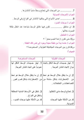 32
. ‫ﻻﻧﺘﺸﺎﺭﻫﺎ‬ ً‫ﻣﺎﺩﻳﺎ‬ ً‫ﻭﺳﻄﺎ‬ ‫ﺗﺤﺘﺎﺝ‬ ‫ﺍﻟﺘﻲ‬ ‫ﺍﻟﻤﻮﺟﺎﺕ‬ ‫ﻣﻦ‬ ................ .7
‫ﺍﻟﺼﻮﺗﻴﺔ‬ ‫/ﺍﻟﻤﻮﺟﺎﺕ‬ ‫ﺍﻟﺠﻮﺍﺏ‬
. ‫ﺍﻟﻮﺳﻂ‬ ‫ﻭﻓﻲ‬ ‫ﺍﻟﻔﺮﺍﻍ‬ ‫ﻓﻲ‬ ‫ﺍﻻﻧﺘﺸﺎﺭ‬ ‫ﻳﻤﻜﻨﻬﺎ‬ ‫ﺍﻟﺘﻲ‬ ‫ﺍﻷﻣﻮﺍﺝ‬ ‫ﺍﺣﺪﻯ‬ ................ .8
‫ﺍﻟﻀﻮء‬ ‫ﻣﻮﺟﺎﺕ‬ / ‫ﺍﻟﺠﻮﺍﺏ‬
‫ﻃﺎﻗﺔ‬ ‫ﺍﻧﺘﻘﺎﻝ‬ ‫ﻋﻨﺪ‬ ‫ﻣﺘﺒﺎﻋﺪﺓ‬ ‫ﺍﻟﻮﺳﻂ‬ ‫ﺩﻗﺎﺋﻖ‬ ‫ﻓﻴﻬﺎ‬ ‫ﺗﻜﻮﻥ‬ ................ ‫ﻣﻨﺎﻃﻖ‬ ‫ﺍﻥ‬ .9
. ‫ﺧﻼﻟﻬﺎ‬ ‫ﺍﻟﺼﻮﺕ‬
‫ﺍﻟﺘﺨﻠﺨﻞ‬ / ‫ﺍﻟﺠﻮﺍﺏ‬
‫؟‬ ً‫ﺻﻔﺮﺍ‬ ‫ﺍﻟﺠﺴﻢ‬ ‫ﺍﺯﺍﺣﺔ‬ ‫ﺗﻜﻮﻥ‬ ‫ﻣﺘﻰ‬ /3‫ﺱ‬
. ‫ﺍﻟﻨﻘﻄﺔ‬ ‫ﺗﻠﻚ‬ ‫ﻧﻔﺲ‬ ‫ﺇﻟﻰ‬ ‫ﻭﻳﻌﻮﺩ‬ ‫ﻣﻌﻴﻨﺔ‬ ‫ﻧﻘﻄﺔ‬ ‫ﻣﻦ‬ ‫ﻳﺒﺪﺃ‬ ‫ﻋﻨﺪﻣﺎ‬ / ‫ﺍﻟﺠﻮﺍﺏ‬
‫؟‬ ‫ﺍﻟﻤﺴﺘﻌﺮﺿﺔ‬ ‫ﻭ‬ ‫ﺍﻟﻄﻮﻟﻴﺔ‬ ‫ﺍﻟﻤﻴﻜﺎﻧﻴﻜﺔ‬ ‫ﺍﻟﻤﻮﺟﺎﺕ‬ ‫ﺑﻴﻦ‬ ‫ﻗﺎﺭﻥ‬ /4‫ﺱ‬
/ ‫ﺍﻟﺠﻮﺍﺏ‬
‫ﺍﻟﻄﻮﻟﻴﺔ‬ ‫ﺍﻟﻤﻮﺟﺎﺕ‬‫ﺍﻟﻤﺴﺘﻌﺮﺿﺔ‬ ‫ﺍﻟﻤﻮﺟﺎﺕ‬
‫ﺑﺎﺗﺠﺎﻩ‬ ‫ﺍﻟﻨﺎﻗﻞ‬ ‫ﺍﻟﻮﺳﻂ‬ ‫ﺟﺴﻴﻤﺎﺕ‬ ‫ﺗﻬﺘﺰ‬ .1
. ‫ﺍﻟﻤﻮﺟﺔ‬ ‫ﺍﻧﺘﺸﺎﺭ‬ ‫ﻻﺗﺠﺎﻩ‬ ٍ‫ﻣﻮﺍﺯ‬
‫ﻧﻤﻂ‬ ‫ﻫﻮ‬ ‫ﺍﻟﻮﺳﻂ‬ ‫ﺧﻼﻝ‬ ‫ﻳﻨﺘﻘﻞ‬ ‫ﻣﺎ‬ ‫ﺍﻥ‬ .2
‫ﻣﻦ‬ ‫ﺳﻠﺴﻠﺔ‬ ‫ﺑﺸﻜﻞ‬ ‫ﺍﻻﺿﻄﺮﺍﺑﺎﺕ‬ ‫ﻣﻦ‬
. ‫ﺍﻟﺘﺨﻠﺨﻼﺕ‬ ‫ﻭ‬ ‫ﺍﻟﺘﻀﺎﻏﻄﺎﺕ‬
.‫ﻻﻧﺘﻘﺎﻟﻬﺎ‬ ‫ﻣﺎﺩﻱ‬ ‫ﻟﻮﺳﻂ‬ ‫ﺗﺤﺘﺎﺝ‬ .3
‫ﺍﻟﻤﻮﺟﺎﺕ‬ ‫ﻋﻠﻴﻬﺎ‬ ‫ﺍﻷﻣﺜﻠﺔ‬ ‫ﻣﻦ‬ .4
.‫ﺍﻟﺼﻮﺗﻴﺔ‬
‫ﻟﻬﺎ‬ ‫ﺍﻟﻨﺎﻗﻞ‬ ‫ﺍﻟﻮﺳﻂ‬ ‫ﺟﺴﻴﻤﺎﺕ‬ ‫ﺗﻬﺘﺰ‬ .1
.‫ﺍﻟﻤﻮﺟﺔ‬ ‫ﺍﻧﺘﺸﺎﺭ‬ ‫ﺍﺗﺠﺎﻩ‬ ‫ﻋﻠﻰ‬ ً‫ﻋﻤﻮﺩﻳﺎ‬
‫ﻧﻤﻂ‬ ‫ﻫﻮ‬ ‫ﺍﻟﻮﺳﻂ‬ ‫ﺧﻼﻝ‬ ‫ﻳﻨﺘﻘﻞ‬ ‫ﻣﺎ‬ ‫ﺇﻥ‬ .2
. ‫ﻗﻌﻮﺭ‬ ‫ﻭ‬ ‫ﻗﻤﻢ‬ ‫ﺑﺸﻜﻞ‬ ‫ﺍﻻﺿﻄﺮﺍﺑﺎﺕ‬ ‫ﻣﻦ‬
‫ﺍﻟﻤﺨﺘﻠﻔﺔ‬ ‫ﺍﻟﻤﺎﺩﻳﺔ‬ ‫ﺍﻷﻭﺳﺎﻁ‬ ‫ﻓﻲ‬ ‫ﺗﻨﺘﻘﻞ‬ .3
. ‫ﺍﻟﻔﺮﺍﻍ‬ ‫ﻓﻲ‬ ‫ﻭﺗﻨﺘﻘﻞ‬
. ‫ﺍﻟﻀﻮء‬ ‫ﻣﻮﺟﺎﺕ‬ ‫ﻋﻠﻴﻬﺎ‬ ‫ﺍﻷﻣﺜﻠﺔ‬ ‫ﻣﻦ‬ .4
 