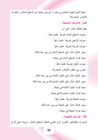 53
‫ﺍﻟﺒﻜﺮﺍﺕ‬ ‫ﻭ‬ ‫ﺍﻟﻤﺎﺋﻞ‬ ‫ﺍﻟﺴﻄﺢ‬ ‫ﻋﻦ‬ ‫ﻋﻤﻠﻴﺔ‬ ‫ﻋﺮﻭﺽ‬ ‫ﻭﺇﺟﺮﺍء‬ ‫ﺍﻟﻤﺨﺘﺒﺮﻱ‬ ‫ﻟﻠﻌﻤﻞ‬ ‫ﺍﻟﻤﻴﻞ‬ ‫ﺗﻨﻤﻴﺔ‬ -
.‫ﺍﻟﻤﺘﺤﺮﻛﺔ‬ ‫ﻭ‬ ‫ﺍﻟﺜﺎﺑﺘﺔ‬
: ‫ﺍﻟﺴﻠﻮﻛﻴﺔ‬ ‫ﺍﻹﻏﺮﺍﺽ‬ : ً‫ﺛﺎﻧﻴﺎ‬
: ‫ﺃﻥ‬ ‫ﻋﻠﻰ‬ ً‫ﻗﺎﺩﺭﺍ‬ ‫ﺍﻟﻄﺎﻟﺐ‬ ‫ﺟﻌﻞ‬
. ً‫ﻭﺍﻓﻴﺎ‬ ً‫ﻋﻠﻤﻴﺎ‬ ً‫ﺗﻌﺮﻳﻔﺎ‬ ‫ﺍﻟﻤﺎﺋﻞ‬ ‫ﺍﻟﺴﻄﺢ‬ ‫ﻳﻌﺮﻑ‬ -
. ً‫ﻭﺍﻓﻴﺎ‬ ً‫ﻋﻠﻤﻴﺎ‬ ً‫ﺗﻌﺮﻳﻔﺎ‬ ‫ﺍﻹﺳﻔﻴﻦ‬ ‫ﻳﻌﺮﻑ‬ -
. ً‫ﻭﺍﻓﻴﺎ‬ ً‫ﻋﻠﻤﻴﺎ‬ ً‫ﺗﻌﺮﻳﻔﺎ‬ ‫ﺍﻟﺒﺮﻳﻤﺔ‬ ‫ﻳﻌﺮﻑ‬ -
. ‫ﺃﻣﺜﻠﺔ‬ ‫ﻋﺪﺓ‬ ‫ﺑﻴﻦ‬ ‫ﻣﻦ‬ ‫ﺍﻟﻤﺎﺋﻞ‬ ‫ﺍﻟﺴﻄﺢ‬ ‫ﻋﻠﻰ‬ ‫ﺍﻟﺪﺍﻝ‬ ‫ﺍﻟﻤﺜﺎﻝ‬ ‫ﻳﻤﻴﺰ‬ -
. ‫ﺣﻴﺎﺗﻨﺎ‬ ‫ﻓﻲ‬ ‫ﺍﻟﻤﺎﺋﻞ‬ ‫ﺍﻟﺴﻄﺢ‬ ‫ﻓﻮﺍﺋﺪ‬ ‫ﻳﺤﺪﺩ‬ -
. ً‫ﻭﺍﻓﻴﺎ‬ ً‫ﻋﻠﻤﻴﺎ‬ ً‫ﺗﻌﺮﻳﻔﺎ‬ ‫ﺍﻟﺒﻜﺮﺓ‬ ‫ﻳﻌﺮﻑ‬ -
. ‫ﺍﻟﻤﺘﺤﺮﻛﺔ‬ ‫ﻭ‬ ‫ﺍﻟﺜﺎﺑﺘﺔ‬ ‫ﺍﻟﺒﻜﺮﺓ‬ ‫ﺑﻴﻦ‬ ‫ﻳﻘﺎﺭﻥ‬ -
. ‫ﺃﻣﺜﻠﺔ‬ ‫ﻋﺪﺓ‬ ‫ﺑﻴﻦ‬ ‫ﻣﻦ‬ ‫ﺍﻟﺜﺎﺑﺘﺔ‬ ‫ﺍﻟﺒﻜﺮﺓ‬ ‫ﻋﻠﻰ‬ ‫ﺍﻟﺪﺍﻝ‬ ‫ﺍﻟﻤﺜﺎﻝ‬ ‫ﻳﻤﻴﺰ‬ -
. ‫ﺃﻣﺜﻠﺔ‬ ‫ﻋﺪﺓ‬ ‫ﺑﻴﻦ‬ ‫ﻣﻦ‬ ‫ﺍﻟﻤﺘﺤﺮﻛﺔ‬ ‫ﺍﻟﺒﻜﺮﺓ‬ ‫ﻋﻠﻰ‬ ‫ﺍﻟﺪﺍﻝ‬ ‫ﺍﻟﻤﺜﺎﻝ‬ ‫ﻳﻤﻴﺰ‬ -
. ‫ﺣﻴﺎﺗﻨﺎ‬ ‫ﻓﻲ‬ ‫ﺍﻟﺜﺎﺑﺘﺔ‬ ‫ﺍﻟﺒﻜﺮﺓ‬ ‫ﻓﻮﺍﺋﺪ‬ ‫ﻳﺤﺪﺩ‬ -
. ‫ﺣﻴﺎﺗﻨﺎ‬ ‫ﻓﻲ‬ ‫ﺍﻟﻤﺘﺤﺮﻛﺔ‬ ‫ﺍﻟﺒﻜﺮﺓ‬ ‫ﻓﻮﺍﺋﺪ‬ ‫ﻳﺤﺪﺩ‬ -
. ً‫ﻭﺍﻓﻴﺎ‬ ً‫ﻋﻠﻤﻴﺎ‬ ً‫ﺗﻌﺮﻳﻔﺎ‬ ‫ﺍﻟﻌﺠﻠﺔ‬ ‫ﻳﻌﺮﻑ‬ -
. ‫ﺃﻣﺜﻠﺔ‬ ‫ﻋﺪﺓ‬ ‫ﺑﻴﻦ‬ ‫ﻣﻦ‬ ‫ﺍﻟﻌﺠﻠﺔ‬ ‫ﻋﻠﻰ‬ ‫ﺍﻟﺪﺍﻝ‬ ‫ﺍﻟﻤﺜﺎﻝ‬ ‫ﻳﻤﻴﺰ‬ -
. ‫ﺣﻴﺎﺗﻨﺎ‬ ‫ﻓﻲ‬ ‫ﺍﻟﻌﺠﻠﺔ‬ ‫ﻓﻮﺍﺋﺪ‬ ‫ﻳﺤﺪﺩ‬ -
: ‫ﺍﻟﺘﻌﻠﻴﻤﻴﺔ‬ ‫ﺍﻟﻮﺳﺎﺋﻞ‬ : ً‫ﺛﺎﻟﺜﺎ‬
‫ﺃﻧﻮﺍﻉ‬ ‫ﻋﻠﻰ‬ ‫ﺑﺮﻳﻤﺔ‬ ، ‫ﺍﻟﻤﺎﺋﻞ‬ ‫ﺍﻟﺴﻄﺢ‬ ‫ﻟﺘﻤﺜﻴﻞ‬ ‫ﺧﺸﺒﻲ‬ ‫ﻟﻮﺡ‬ ،‫ﺍﻟﻤﻠﻮﻥ‬ ‫ﻭﺍﻟﻄﺒﺎﺷﻴﺮ‬ ‫ﺍﻟﺴﺒﻮﺭﺓ‬
 