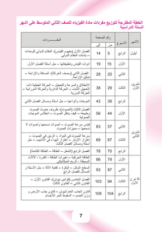 7
‫ﺍﺷﻬﺮ‬ ‫ﻋﻠﻰ‬ ‫ﺍﻟﻤﺘﻮﺳﻂ‬ ‫ﺍﻟﺜﺎﻧﻲ‬ ‫ﻟﻠﺼﻒ‬ ‫ﺍﻟﻔﻴﺰﻳﺎء‬ ‫ﻣﺎﺩﺓ‬ ‫ﻣﻔﺮﺩﺍﺕ‬ ‫ﻟﺘﻮﺯﻳﻊ‬ ‫ﺍﻟﻤﻘﺘﺮﺣﺔ‬ ‫ﺍﻟﺨﻄﺔ‬
‫ﺍﻟﺪﺭﺍﺳﻴﺔ‬ ‫ﺍﻟﺴﻨﺔ‬
‫ﺍﻷﺷﻬﺮ‬‫ﺍﻷﺳﺒﻮﻉ‬
‫ﺍﻟﺼﻔﺤﺔ‬ ‫ﺭﻗﻢ‬
‫ﺍﻟﻤﻔـــــــــﺮﺩﺍﺕ‬
‫ﻣﻦ‬‫ﺇﻟﻰ‬
‫ﺃﻳﻠﻮﻝ‬‫ﺍﻟﺮﺍﺑﻊ‬514
‫ﻟﻠﻮﺣﺪﺍﺕ‬ ‫ﺍﻟﺪﻭﻟﻲ‬ ‫ﺍﻟﻨﻈﺎﻡ‬ ،(‫ﺍﻟﻘﻴﺎﺱ‬ ‫)ﻣﻔﻬﻮﻡ‬ ‫ﺍﻷﻭﻝ‬ ‫ﺍﻟﻔﺼﻞ‬
.‫ﺍﻟﺪﻭﻟﻲ‬ ‫ﺍﻟﻨﻈﺎﻡ‬ ‫ﺑﺎﺩﺋﺎﺕ‬ –
‫ﺗﺸﺮﻳﻦ‬
‫ﺍﻷﻭﻝ‬
‫ﺍﻷﻭﻝ‬1519‫ﺍﻷﻭﻝ‬ ‫ﺍﻟﻔﺼﻞ‬ ‫ﺃﺳﺌﻠﺔ‬ ‫ﺣﻞ‬ – ‫ﻭﺗﻄﺒﻴﻘﺎﺗﻬﺎ‬ ‫ﺍﻟﻘﻴﺎﺱ‬ ‫ﺍﺩﻭﺍﺕ‬
‫ﺍﻟﺜﺎﻧﻲ‬2028– ‫ﻭﺍﻹﺯﺍﺣﺔ‬ ‫ﺍﻟﻤﺴﺎﻓﺔ‬ ،(‫ﺍﻟﺤﺮﻛﺔ‬ ‫)ﻭﺻﻒ‬ ‫ﺍﻟﺜﺎﻧﻲ‬ ‫ﺍﻟﻔﺼﻞ‬
.‫ﺍﻹﺯﺍﺣﺔ‬ ‫ﺗﻤﺜﻴﻞ‬
‫ﺍﻟﺜﺎﻟﺚ‬2938
‫ﺫﺍﺕ‬ ‫ﺍﻟﺨﻄﻴﺔ‬ ‫ﺍﻟﺤﺮﻛﺔ‬ – ‫ﻭﺍﻟﺘﻌﺠﻴﻞ‬ ‫ﻭﺍﻟﺴﺮﻋﺔ‬ ‫ﺍﻻﻧﻄﻼﻕ‬
– ‫ﺍﻟﺪﻭﺭﺍﻧﻴﺔ‬ ‫ﻭﺍﻟﺤﺮﻛﺔ‬ ‫ﺍﻟﺪﺍﺋﺮﻳﺔ‬ ‫ﺍﻟﺤﺮﻛﺔ‬ – ‫ﺍﻟﺜﺎﺑﺖ‬ ‫ﺍﻟﺘﻌﺠﻴﻞ‬
‫ﺍﻟﺪﻭﺭﻳﺔ‬ ‫ﺍﻟﺤﺮﻛﺔ‬
‫ﺍﻟﺮﺍﺑﻊ‬3943‫ﺍﻟﺜﺎﻧﻲ‬ ‫ﺍﻟﻔﺼﻞ‬ ‫ﻭﻣﺴﺎﺋﻞ‬ ‫ﺃﺳﺌﻠﺔ‬ ‫ﺣﻞ‬ – ‫ﻭﺃﻧﻮﺍﻋﻬﺎ‬ ‫ﺍﻟﻤﻮﺟﺎﺕ‬
‫ﺗﺸﺮﻳﻦ‬
‫ﺍﻟﺜﺎﻧﻲ‬
‫ﺍﻷﻭﻝ‬4456
‫ﺍﻟﺼﻮﺕ‬ ‫ﺣﺪﻭﺙ‬ ‫ﻇﺮﻭﻑ‬ ،(‫)ﺍﻟﺼﻮﺕ‬ ‫ﺍﻟﺜﺎﻟﺚ‬ ‫ﺍﻟﻔﺼﻞ‬
‫ﺍﻟﻤﻮﺟﺎﺕ‬ ‫ﺍﻧﻌﻜﺎﺱ‬ – ‫ﺍﻟﺼﻮﺕ‬ ‫ﻳﻨﺘﻘﻞ‬ ‫ﻛﻴﻒ‬ – ‫ﻭﻃﺒﻴﻌﺔ‬
‫ﺍﻟﺼﻮﺗﻴﺔ‬
‫ﺍﻟﺜﺎﻧﻲ‬5763
‫ﻻ‬ ‫ﻭﺃﺻﻮﺍﺕ‬ ‫ﻧﺴﻤﻌﻬﺎ‬ ‫ﺃﺻﻮﺍﺕ‬ – ‫ﺍﻟﺼﻮﺕ‬ ‫ﺳﺮﻋﺔ‬ ‫ﻗﻴﺎﺱ‬
‫ﺍﻟﺼﻮﺕ‬ ‫ﻣﻤﻴﺰﺍﺕ‬ – ‫ﻧﺴﻤﻌﻬﺎ‬
‫ﺍﻟﺜﺎﻟﺚ‬6769
– ‫ﺍﻟﺼﻮﺕ‬ ‫ﻓﻲ‬ ‫ﺍﻟﺮﻧﻴﻦ‬ – ‫ﺍﻟﻤﻮﺍﺩ‬ ‫ﻓﻲ‬ ‫ﺍﻟﺼﻮﺕ‬ ‫ﺳﺮﻋﺔ‬
‫ﺣﻞ‬ – ‫ﺍﻷﻧﺎﺑﻴﺐ‬ ‫ﻓﻲ‬ ‫ﺍﻟﻬﻮﺍء‬ ‫ﺍﻫﺘﺰﺍﺯ‬ – ‫ﺍﻷﻭﺗﺎﺭ‬ ‫ﺍﻫﺘﺰﺍﺯ‬
‫ﺍﻟﺜﺎﻟﺚ‬ ‫ﺍﻟﻔﺼﻞ‬ ‫ﻭﻣﺴﺎﺋﻞ‬ ‫ﺃﺳﺌﻠﺔ‬
‫ﺍﻟﺮﺍﺑﻊ‬7078(‫ﺍﻟﻜﺎﻣﻨﺔ‬ ‫ﺍﻟﻄﺎﻗﺔ‬ – ‫ﺍﻟﻄﺎﻗﺔ‬ – ‫)ﺍﻟﺸﻐﻞ‬ ‫ﺍﻟﺮﺍﺑﻊ‬ ‫ﺍﻟﻔﺼﻞ‬
‫ﻥ‬ ‫ﻧﻮ‬ ‫ﻛﺎ‬
‫ﺍﻷﻭﻝ‬
‫ﺍﻷﻭﻝ‬7986
‫ﺍﻵﻵﺕ‬ - ‫ﺍﻟﻘﺪﺭﺓ‬ - ‫ﺍﻟﻄﺎﻗﺔ‬ ‫ﺗﻐﻴﺮﺍﺕ‬ – ‫ﺍﻟﺤﺮﻛﻴﺔ‬ ‫ﺍﻟﻄﺎﻗﺔ‬
‫ﺍﻟﻤﻴﻜﺎﻧﻴﻜﻲ‬ ‫ﺍﻟﺮﺑﺢ‬ - ‫ﺍﻟﺒﺴﻴﻄﺔ‬
‫ﺍﻟﺜﺎﻧﻲ‬8793
‫ﻭ‬ ‫ﺍﻷﺳﺌﻠﺔ‬ ‫ﺣﻞ‬ – ‫ﺍﻵﻟﺔ‬ ‫ﻛﻔﺎﻳﺔ‬ – ‫ﺍﻟﺒﻜﺮﺓ‬ – ‫ﺍﻟﻤﺎﺋﻞ‬ ‫ﺍﻟﺴﻄﺢ‬
‫ﺍﻟﺮﺍﺑﻊ‬ ‫ﻟﻠﻔﺼﻞ‬ ‫ﺍﻟﻤﺴﺎﺋﻞ‬
‫ﺍﻟﺜﺎﻟﺚ‬94103
– ‫ﺍﻷﻭﻝ‬ ‫ﺍﻟﻘﺎﻧﻮﻥ‬ ،(‫ﻧﻴﻮﺗﻦ‬ ‫)ﻗﻮﺍﻧﻴﻦ‬ ‫ﺍﻟﺨﺎﻣﺲ‬ ‫ﺍﻟﻔﺼﻞ‬
‫ﺍﻟﺜﺎﻟﺚ‬ ‫ﺍﻟﻘﺎﻧﻮﻥ‬ – ‫ﺍﻟﺜﺎﻧﻲ‬ ‫ﺍﻟﻘﺎﻧﻮﻥ‬
‫ﺍﻟﺮﺍﺑﻊ‬104109
‫ﻭ‬ ‫ﺍﻷﺭﺽ‬ ‫ﺟﺬﺏ‬ ‫ﻗﺎﻧﻮﻥ‬ – ‫ﻟﻨﻴﻮﺗﻦ‬ ‫ﺍﻟﻌﺎﻡ‬ ‫ﺍﻟﺠﺬﺏ‬ ‫ﻗﺎﻧﻮﻥ‬
‫ﻟﻸﺟﺴﺎﻡ‬ ‫ﺍﻟﺤﺮ‬ ‫ﺍﻟﺴﻘﻮﻁ‬ – ‫ﺍﻟﺠﺴﻢ‬ ‫ﻭﺯﻥ‬
 