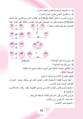 74
‫؟‬ ‫ﺍﻟﻌﺎﻡ‬ ‫ﺍﻟﺠﺬﺏ‬ ‫ﻟﻘﺎﻧﻮﻥ‬ ‫ﺍﻟﺮﻳﺎﺿﻴﺔ‬ ‫ﺍﻟﺼﻴﻐﺔ‬ ‫ﻣﺎ‬ - 3
‫؟‬ ‫ﺍﻟﻌﺎﻡ‬ ‫ﺍﻟﺠﺬﺏ‬ ‫ﻟﻘﺎﻧﻮﻥ‬ ‫ﺍﻟﻌﻠﻤﻲ‬ ‫ﺍﻟﺘﻔﺴﻴﺮ‬ ‫ﻣﺎ‬ - 4
‫ﻻﺣﻆ‬ ‫ﺫﻟﻚ‬ ‫ﻟﺘﻔﺴﻴﺮ‬ ‫ﺍﻟﻤﺪﺭﺳﻲ‬ ‫ﺍﻟﻜﺘﺎﺏ‬ ‫ﻣﻦ‬ (16-5) ‫ﺍﻟﺸﻜﻞ‬ ‫ﺍﺳﺘﺜﻤﺮ‬ ‫ﺍﻟﻤﺪﺭﺱ‬ ‫ﻋﺰﻳﺰﻱ‬
‫ﻛﺘﻠﺔ‬ ‫ﻣﻘﺪﺍﺭ‬ ‫ﺗﺄﺛﻴﺮ‬ ‫ﻛﺬﻟﻚ‬ ‫ﻭ‬ ‫ﺍﻟﺠﺬﺏ‬ ‫ﻗﻮﺓ‬ ‫ﻋﻠﻰ‬ ‫ﺍﻟﺠﺴﻤﻴﻦ‬ ‫ﺑﻌﺪ‬ ‫ﺗﺄﺛﻴﺮ‬ ‫ﻣﻮﺿﺤﺎ‬ (14)‫ﺍﻟﺸﻜﻞ‬
‫؟‬ ‫ﺑﻴﻨﻬﻤﺎ‬ ‫ﺍﻟﺠﺬﺏ‬ ‫ﻗﻮﺓ‬ ‫ﻋﻠﻰ‬ ‫ﺍﻟﺠﺴﻤﻴﻦ‬
2M 2M
M M
M M
MM
2d
d
F
1
F4
4F
1
d2
2d
F
MM
M 2M
2M
3M
2M
M
F
d
d
d
d
2F
4F
3F
(14)‫ﺷﻜﻞ‬ ‫؟‬ ‫ﺍﻟﺠﺎﺫﺑﻴﺔ‬ ‫ﻗﻮﺓ‬ ‫ﺗﺰﺩﺍﺩ‬ ‫ﻣﺘﻰ‬ - 5
‫؟‬ ‫ﺍﻟﺠﺎﺫﺑﻴﺔ‬ ‫ﻗﻮﺓ‬ ‫ﺗﻘﻞ‬ ‫ﻣﺘﻰ‬ - 6
.‫ﺍﻟﻄﻠﺒﺔ‬ ‫ﺃﻣﺎﻡ‬ ‫ﻭﺍﺿﺢ‬ ‫ﺑﺨﻂ‬ ‫ﺍﻟﺴﺒﻮﺭﺓ‬ ‫ﻋﻠﻰ‬ ‫ﺍﻟﻄﻠﺒﺔ‬ ‫ﻭﺇﺟﺎﺑﺎﺕ‬ ‫ﺍﻟﻨﺘﺎﺋﺞ‬ ‫ﺛﺒﺖ‬
-:‫ﺍﻟﺜﺎﻟﺜﺔ‬ ‫ﺍﻟﻤﺮﺣﻠﺔ‬
:‫ﻳﺄﺗﻲ‬ ‫ﻣﺎ‬ ‫ﻭﻳﺸﻤﻞ‬ ( ‫ﺍﻻﺗﺴﺎﻉ‬ ) ‫ﻣﻔﻬﻮﻡ‬ ‫ﺗﻄﺒﻴﻖ‬
‫ﻛﺪﻭﺭﺍﻥ‬ ‫ﺟﺪﻳﺪﺓ‬ ‫ﻣﻮﺍﻗﻒ‬ ‫ﻓﻲ‬ ‫ﺍﻟﻌﺎﻡ‬ ‫ﺍﻟﺠﺬﺏ‬ ‫ﻗﺎﻧﻮﻥ‬ ‫ﻻﺳﺘﻌﻤﺎﻝ‬ ‫ﻟﻠﻄﻠﺒﺔ‬ ‫ﻓﺮﺻﺔ‬ ‫ﺃﻋﻂ‬ -
.‫ﺍﻟﺸﻤﺲ‬ ‫ﺣﻮﻝ‬ ‫ﺍﻟﺴﻴﺎﺭﺓ‬ ‫ﺍﻟﻜﻮﺍﻛﺐ‬
‫ﺑﻴﻦ‬ ‫ﺍﻟﻤﺴﺎﻓﺔ‬ ‫ﻭ‬ m2
‫ﻭ‬ m1
‫ﻛﺘﻠﺘﻴﻬﻤﺎ‬ ‫ﺟﺴﻤﻴﻦ‬ ‫ﺑﻴﻦ‬ ‫ﺍﻟﻌﺎﻡ‬ ‫ﺍﻟﺠﺬﺏ‬ ‫ﻗﺎﻧﻮﻥ‬ ‫ﺑﺎﻟﺮﺳﻢ‬ ‫ﻭﺿﺢ‬ -
. d ‫ﻣﺮﻛﺰﻳﻬﻤﺎ‬
: ‫ﺑﺘﺪﺭﻳﺴﻚ‬ ‫ﺍﻟﺴﺎﺑﻘﺔ‬ ‫ﺍﻟﺜﻼﺙ‬ ‫ﺍﻟﻤﺮﺍﺣﻞ‬ ‫ﻛﺮﺭ‬ ‫ﺍﻟﻤﺪﺭﺱ‬ ‫ﻋﺰﻳﺰﻱ‬
. ‫ﺍﻟﺠﺴﻢ‬ ‫ﻭﺯﻥ‬ ‫ﻭ‬ ‫ﺍﻷﺭﺽ‬ ‫ﺟﺬﺏ‬ ‫ﻗﻮﺓ‬ -
. ‫ﻟﻸﺟﺴﺎﻡ‬ ‫ﺍﻟﺤﺮ‬ ‫ﺍﻟﺴﻘﻮﻁ‬ -
 