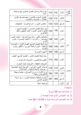 8
‫ﻛﺎﻧﻮﻥ‬
‫ﺍﻟﺜﺎﻧﻲ‬‫ﺍﻷﻭﻝ‬110112‫ﻣﺮﺍﺟﻌﺔ‬ ‫ﻣﻊ‬ ‫ﺍﻟﺨﺎﻣﺲ‬ ‫ﺍﻟﻔﺼﻞ‬ ‫ﻭﻣﺴﺎﺋﻞ‬ ‫ﺃﺳﺌﻠﺔ‬ ‫ﺣﻞ‬
‫ﻋﺎﻣﺔ‬
‫ﺷﺒﺎﻁ‬
‫ﺍﻟﺜﺎﻟﺚ‬113122‫ﺗﻜﻮﻳﻦ‬ ،(‫ﻭﺧﺼﺎﺋﺼﻪ‬ ‫)ﺍﻟﻀﻮء‬ ‫ﺍﻟﺴﺎﺩﺱ‬ ‫ﺍﻟﻔﺼﻞ‬
‫ﻭﺍﻟﻜﺴﻮﻑ‬ ‫ﺍﻟﺨﺴﻮﻑ‬ – ‫ﺍﻟﻈﻼﻝ‬
‫ﺍﻟﺮﺍﺑﻊ‬123132‫ﺍﻟﺘﻄﺒﻴﻘﺎﺕ‬ - ‫ﺍﻟﻤﺮﺍﻳﺎ‬ ‫ﺃﻧﻮﺍﻉ‬ – ‫ﺍﻟﻀﻮء‬ ‫ﺍﻧﻌﻜﺎﺱ‬
‫ﺁﺫﺍﺭ‬
‫ﺍﻷﻭﻝ‬133142
– ‫ﺍﻟﺴﺎﺑﻊ‬ ‫ﺍﻟﻔﺼﻞ‬ – ‫ﺍﻟﺴﺎﺩﺱ‬ ‫ﺍﻟﻔﺼﻞ‬ ‫ﺃﺳﺌﻠﺔ‬ ‫ﺣﻞ‬
‫ﻭﺍﻟﺒﻌﺪ‬ ‫ﺍﻟﺤﻘﻴﻘﻲ‬ ‫ﺍﻟﺒﻌﺪ‬ -‫ﺍﻟﻀﻮء‬ ‫ﺍﻧﻜﺴﺎﺭ‬ ‫ﻇﺎﻫﺮﺓ‬
‫ﺍﻟﻈﺎﻫﺮﻱ‬
‫ﺍﻟﺜﺎﻧﻲ‬143148
‫ﺍﻟﻀﻮء‬ ‫ﺗﺸﺘﺖ‬ – ‫ﺍﻟﺤﺮﺟﺔ‬ ‫ﻭﺍﻟﺰﺍﻭﻳﺔ‬ - ‫ﺍﻟﻜﻠﻲ‬ ‫ﺍﻻﻧﻌﻜﺎﺱ‬
‫ﻗﻮﺱ‬ – ‫ﺍﻟﺒﺼﺮﻳﺔ‬ ‫ﺍﻷﻟﻴﺎﻑ‬ – ‫ﺍﻟﺴﺮﺍﺏ‬ – ‫ﺑﺎﻟﻤﻮﺷﻮﺭ‬
‫ﺍﻟﻘﺰﺡ‬
‫ﺍﻟﺜﺎﻟﺚ‬149158
‫ﺍﻟﻌﺪﺳﺎﺕ‬ – ‫ﺍﻟﺜﺎﻣﻦ‬ ‫ﺍﻟﻔﺼﻞ‬ -‫ﺍﻟﺴﺎﺑﻊ‬ ‫ﺍﻟﻔﺼﻞ‬ ‫ﺃﺳﺌﻠﺔ‬ ‫ﺣﻞ‬
‫ﻭﻗﺪﺭﺓ‬ ‫ﺍﻟﺘﻜﺒﻴﺮ‬ – ‫ﺍﻟﺒﺆﺭﻱ‬ ‫ﻭﺍﻟﺒﻌﺪ‬ ‫ﺍﻟﺒﺆﺭﺓ‬ – ‫ﺍﻟﺮﻗﻴﻘﺔ‬
‫ﺍﻟﻌﺪﺳﺔ‬
‫ﺍﻟﺮﺍﺑﻊ‬159164‫ﺍﻟﺒﺼﺮﻳﺔ‬ ‫ﺍﻷﺟﻬﺰﺓ‬
‫ﻧﻴﺴﺎﻥ‬
‫ﺍﻷﻭﻝ‬165173
‫ﺍﻟﻄﻴﻒ‬ -‫ﺍﻟﺘﺎﺳﻊ‬ ‫ﺍﻟﻔﺼﻞ‬ - ‫ﺍﻟﺜﺎﻣﻦ‬ ‫ﺍﻟﻔﺼﻞ‬ ‫ﺃﺳﺌﻠﺔ‬ ‫ﺣﻞ‬
– ‫ﺍﻟﺮﺍﺩﻳﻮﻳﻪ‬ ‫ﺍﻟﻤﻮﺟﺎﺕ‬ – ‫ﺍﻟﻜﻬﺮﻭﻣﻐﻨﺎﻃﻴﺴﻲ‬
‫ﺍﻟﺤﻤﺮﺍء‬ ‫ﺗﺤﺖ‬ ‫ﺍﻟﻤﻮﺟﺎﺕ‬ – ‫ﺍﻟﺪﻗﻴﻘﺔ‬ ‫ﺍﻟﻤﻮﺟﺎﺕ‬
‫ﺍﻟﺜﺎﻧﻲ‬174178‫ﺍﻟﺒﻨﻔﺴﺠﻴﺔ‬ ‫ﻓﻮﻕ‬ ‫ﺍﻟﻤﻮﺟﺎﺕ‬ – ‫ﺍﻟﻤﺮﺋﻲ‬ ‫ﺍﻟﻀﻮء‬ ‫ﻣﻮﺟﺎﺕ‬
‫ﻛﺎﻣﺎ‬ ‫ﺃﺷﻌﺔ‬ – ‫ﺍﻟﺴﻴﻨﻴﺔ‬ ‫ﺍﻷﺷﻌﺔ‬ ‫ﻣﻮﺟﺎﺕ‬ –
‫ﺍﻟﺜﺎﻟﺚ‬179184‫ﺑﺴﻴﻄﺔ‬ ‫ﻣﻘﺪﻣﺔ‬ – ‫ﺍﻷﺻﺒﺎﻍ‬ ‫ﻣﺰﺝ‬ – ‫ﺍﻷﻟﻮﺍﻥ‬ ‫ﻣﺰﺝ‬
‫ﻭﺍﻟﻨﻔﺎﺫ‬ ‫ﻟﻼﻣﺘﺼﺎﺹ‬
‫ﺍﻟﺮﺍﺑﻊ‬185187‫ﺃﺳﺌﻠﺔ‬ ‫ﺣﻞ‬ – ‫ﻟﻠﻀﻮء‬ ‫ﻭﺍﻟﻤﻌﺘﻤﺔ‬ ‫ﺍﻟﺸﻔﺎﻓﺔ‬ ‫ﺍﻷﺟﺴﺎﻡ‬
‫ﺍﻟﺘﺎﺳﻊ‬ ‫ﺍﻟﻔﺼﻞ‬
‫ﺃﻳﺎﺭ‬‫ﺍﻷﻭﻝ‬‫ﻋﺎﻣﺔ‬ ‫ﻣﺮﺍﺟﻌﻪ‬
/ ‫ﻣﻼﺣﻈﺔ‬
. ً‫ﺃﺳﺒﻮﻋﺎ‬ 25 ‫ﺍﻟﺪﺭﺍﺳﻴﺔ‬ ‫ﺍﻟﺴﻨﺔ‬ .1
. ( ‫ﺣﺼﺔ‬ 2.2 ) ‫ﺍﻷﺳﺒﻮﻋﻴﺔ‬ ‫ﺍﻟﺤﺼﺺ‬ ‫ﻋﺪﺩ‬
3.‫ﺣﺼﺔ‬ 50 = 2×25 = ً‫ﺳﻨﻮﻳﺎ‬ ‫ﺍﻟﺪﺭﺍﺳﻴﺔ‬ ‫ﺍﻟﺤﺼﺺ‬ ‫ﻋﺪﺩ‬
 