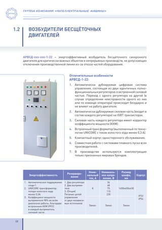 12
группа компаний «интеллектуальные машины»
1.2	 ВОЗБУДИТЕЛИ БЕСЩЁТОЧНЫХ
	ДВИГАТЕЛЕЙ
АРВСД-ххх-ххх-1-22 – энергоэффективный возбудитель бесщёточного синхронного
двигателя для критически важных объектов и непрерывных производств, не допускающих
отключения производственной линии из-за отказа частей оборудования.
Энергоэффективность
Резервиро-
вание
Номи-
нальный
ток, A
Номиналь-
ное напря-
жение, В
Размер
шкафа,
мм
Корпус
1.	 Автоматическое поддержание
cosφ=1.
2.	 UNICORE трансформатор:
потери холостого хода
менее 0,3A.
3.	 Коэффициент мощности
выпрямителя 98% во всём
диапазоне работы, благодаря
встроенным ККМ (PFC)
в каждый выпрямитель
силовой части.
1. Два регулятора
2. Два выпрями-
теля
3. (Опция)
Питание цепей
управления
от двух независи-
мых источников
8
36
48
75
115
230
1450x650x430
IP22
IP54
Заказ: Заказ Заказ
Отличительные особенности
АРВСД-1-22:
1.	Автоматически дублируемая цифровая система
управления, состоящая из двух идентичных полно-
функциональныхрегуляторовсовстроеннойсиловой
частью. Переход с одного регулятора на другой (в
случае определения неисправности одного из них
или по команде оператора) происходит безударно и
не влияет на работу двигателя.
2.	 Автоматически дублируемая силовая часть (входит в
состав каждого регулятора) на IGBT транзисторах.
3.	 Силовая часть каждого регулятора имеет корректор
коэффициента мощности (ККМ).
4.	 Встроенный трансформатор (выполненный по техно-
логии UNICORE с током холостого хода менее 0,3 А).
5.	 Компактный корпус одностороннего обслуживания.
6.	 Совместная работа с системами плавного пуска всех
производителей.
7.	В производстве используются комплектующие
только признанных мировых брендов.
 