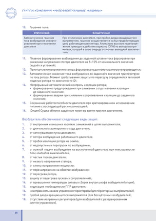 16
группа компаний «интеллектуальные машины»
10.	 Гашение поля:
Статический Бесщёточный
Автоматическое гашение
тока возбуждения инверти-
рованием при отключении
двигателя
При отключении двигателя, при пробое диода вращающегося
выпрямителя, гашение осуществляется на быстродействующую
цепь работающего регулятора. Аномально высокие перенапря-
жения приводят в действие варистор (ОПН) на выходе выпря-
мителя, который в свою очередь отключает выводной выключа-
тель
11.	 Плавное форсирование возбуждения до заданной уставки тока форсировки при
снижении напряжения статора двигателя на 5–15% от номинального значения
(задаётся уставкой);
12.	 Приотсутствиинапряжениястатора,форсировкаподанномупараметрунепроизводится;
13.	 Автоматическое снижение тока возбуждения до заданного значения при перегрузе
по току ротора. Момент срабатывания защиты по перегрузу определяется тепловой
моделью ротора по зависимости i2t;
14.	 Непрерывный автоматический контроль изоляции ротора;
	 •	 формирование предупреждения при снижении сопротивления изоляции
	 до заданного значения;
	 •	 формирование аварии при снижении сопротивления изоляции до заданного
	 значения;
15.	 Сохранение работоспособности двигателя при кратковременном исчезновении
питания с последующей ресинхронизацией;
16.	 (Опция) Сушка обмоток заданным током во время простоя двигателяю.
Возбудитель обеспечивает следующие виды защит:
1.	 от внутренних и внешних коротких замыканий в цепях выпрямителя;
2.	 от длительного асинхронного хода двигателя;
3.	 от затянувшегося пуска двигателя;
4.	 от потери возбуждения работающего двигателя;
5.	 от пробоя изоляции ротора на землю;
6.	 от недопустимых перегрузок по возбуждению;
7.	 от ложной подачи возбуждения на выключенный двигатель при неисправности
блок контактов выключателей;
8.	 от частых пусков двигателя;
9.	 от низкого напряжения статора;
10.	 от смены направления мощности;
11.	 от перенапряжения на обмотке возбуждения;
12.	 от перегрева ротора;
13.	 защиту от перегрева пусковых сопротивлений;
14.	 от превышения температуры силовых сборок внутри шкафа возбудителя (опция);
15.	 индикация необходимости ППР двигателя;
16.	 неисправность канала управления тиристорами (для тиристорных выпрямителей);
17.	 пробой диода вращающегося выпрямителя (для бесщёточных возбудителей);
18.	 отсутствие исправных регуляторов (для возбудителей с резервированием
систем управления).
 