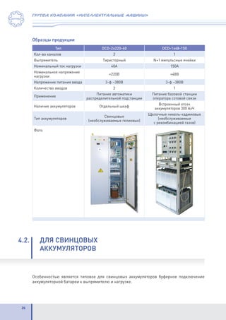 26
группа компаний «интеллектуальные машины»
Образцы продукции
Тип DCD-2x220-40 DCD-1x48-150
Кол-во каналов 2 1
Выпрямитель Тиристорный N+1 импульсные ячейки
Номинальный ток нагрузки 40А 150А
Номинальное напряжение
нагрузки
=220В =48В
Напряжение питания ввода 3-ф ~380В 3-ф ~380В
Количество вводов 2 1
Применение
Питание автоматики
распределительной подстанции
Питание базовой станции
оператора сотовой связи
Наличие аккумуляторов Отдельный шкаф
Встроенный отсек
аккумуляторов 300 АхЧ
Тип аккумуляторов
Свинцовые
(необслуживаемые гелиевые)
Щелочные никель-кадмиевые
(необслуживаемые
с рекомбинацией газов)
Фото
4.2.	 ДЛЯ СВИНЦОВЫХ
	АККУМУЛЯТОРОВ
Особенностью является типовое для свинцовых аккумуляторов буферное подключение
аккумуляторной батареи к выпрямителю и нагрузке.
 
