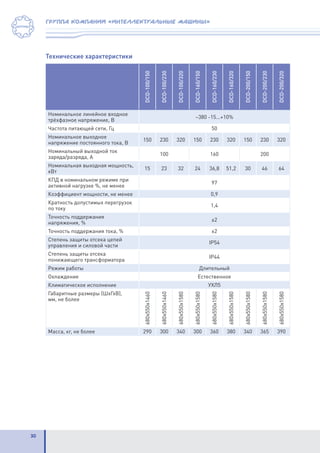 30
группа компаний «интеллектуальные машины»
Технические характеристики
DCD-100/150
DCD-100/230
DCD-100/320
DCD-160/150
DCD-160/230
DCD-160/320
DCD-200/150
DCD-200/230
DCD-200/320
Номинальное линейное входное
трёхфазное напряжение, В
~380 -15...+10%
Частота питающей сети, Гц 50
Номинальное выходное
напряжение постоянного тока, В
150 230 320 150 230 320 150 230 320
Номинальный выходной ток
заряда/разряда, А
100 160 200
Номинальная выходная мощность,
кВт
15 23 32 24 36,8 51,2 30 46 64
КПД в номинальном режиме при
активной нагрузке %, не менее
97
Коэффициент мощности, не менее 0,9
Кратность допустимых перегрузок
по току
1,4
Точность поддержания
напряжения, %
±2
Точность поддержания тока, % ±2
Степень защиты отсека цепей
управления и силовой части
IP54
Степень защиты отсека
понижающего трансформатора
IP44
Режим работы Длительный
Охлаждение Естественное
Климатическое исполнение УХЛ5
Габаритные размеры (ШхГхВ),
мм, не более
680х550х1460
680х550х1460
680х550х1580
680х550х1580
680х550х1580
680х550х1580
680х550х1580
680х550х1580
680х550х1580
Масса, кг, не более 290 300 340 300 360 380 340 365 390
 