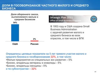 41
ДОЛИ В ГОСОБОРНЗАКАЗЕ ЧАСТНОГО МАЛОГО И СРЕДНЕГО
БИЗНЕСА
54%
2%
США Россия
Доля оборонного заказа,
выполняемого малым и
средним бизнесом
Определены целевые показатели на 5 лет прямого участия малого и
среднего бизнеса в гособоронозаказе 22%, в том числе:
•Малые предприятия из специальных зон развития – 5%
•Бизнес, владельцы ветераны и инвалиды - 5%
•Бизнес, владельцы женщины - 5%
и по субконтрактам – 32%
В 1953 году в США создана Small
Business Administration
с задачей развития малого и
среднего бизнеса во всех
отраслях, в том числе в ВПК