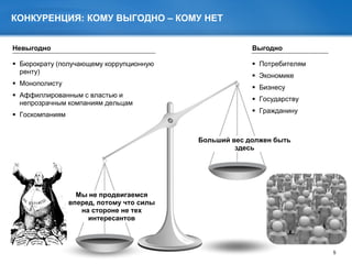 5
КОНКУРЕНЦИЯ: КОМУ ВЫГОДНО – КОМУ НЕТ
Потребителям
Экономике
Бизнесу
Государству
Гражданину
Бюрократу (получающему коррупционную
ренту)
Монополисту
Аффиллированным с властью и
непрозрачным компаниям дельцам
Госкомпаниям
Невыгодно Выгодно
Мы не продвигаемся
вперед, потому что силы
на стороне не тех
интересантов
Больший вес должен быть
здесь