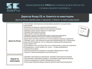 Директор Фонда СБ vs. Комитета по инвестициям
Директор Фонда разрабатывает и предлагает, а Комитет по инвестициям решает
Директор Фонда
Комитет по
инвестициям
- Оценивает инвестиционные предложения, принимает инвестиционные решения
- Подготавливает необходимые документы и узаконивает инвестиционное решение
- Получает утверждение со стороны Наблюдательного совета
- Консультирует директора Фонда в процессе принятия инвестиционный решений
- Подготавливает инвестиционные договоры/формы документов на осуществления
пожертвований
- Выявление потенциальных социальных бизнес-проектов
- Осуществление экспертизы бизнес-планов социальных проектов
- Предлагает данные проекты Комитету по инвестициям
- Принимает инвестиционное решение
- Предоставляет платежное поручение
- Определяет периоды погашения инвестиций в социальнные предприятия
- Заключаетинвестиционный договор с социальным предприятием
-Осуществляет мониторинг деятельности и консультирование социальных предприятий
- Принимает отчеты, подготовленные социальными предприятиями (отчет по финансовым
показателям KPI ежемесячно; отчет по социальным показателям KPI ежеквартально;
полный годовой отчет)
- Подготавливает отчеты для Фонда СБ (отчеты по финансовым и социальным показателям
KPI ежеквартально, полный годовой отчет, ad-hoc — по мере необходимости)
- Управляет бухгалтерией
- Подготовка вопросов для обсуждения на заседании Наблюдательного совета
- Получает от Фонда вознаграждение за свою деятельность
 