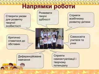 Розвивати
творчі
здібності
Створити умови
для розвитку
творчої
особистості
Сприяти
всебічному
розвитку дитини
Самоосвіта
учителя та
учня
Критично
ставитися до
обставин
Диференційоване
навчання
Сприяти
самоактуалізації і
творчому
потенціалу
 
