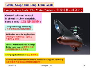 36
Global Scope and Long-Term Goals
Long-Term Goals: The Main Cruiser ( 主巡洋艦 - 母公司 )
General coherent control 
in chemistry, bio-materials,
human body ( 泛光電同調控制 )
Zero-point energy harnessing
( 真空零點能量之駕馭與應用 )
Whittaker potential applications
(Photogravitobiology,  光重力
生物學 & 應用 )
Virtual world facilitated by large
digital color space ( 新數位色彩
空間與新 擬世界文明虛 )
Near perpetual machine ( 近永動機 )
Non-equilibrium thermodynamics materials & organic chemistry 
( 非平衡熱力學領域之材料與有機化學 )
2016/10/18 Chungpin Liao
 