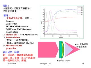 48
應用：
1. 主動式光學元件，用於 ─
Camera
Camcorder
PC/NB CMOS camera
Cell Phone CMOS camera
Google glass
2. Fresnel lens – for CMOS sensors
3. Smart window
( 居家、工商大樓防 、曬
保 、光線強弱調制溫 , etc.)
4. Microwave EMI
protection
現況 :
由穿透光 / 反射光實驗得知，
已具初 成果步
預計成果、時程：
約一年安置、測試機臺及檢測
設備，第二年終 ~ 第三年間 出產
第一批原型元件、薄膜。
e.g., 主動變焦
- 需電漿鍍膜
Current source
2016/10/18 Chungpin Liao
 