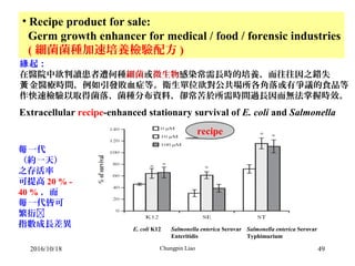 49
• Recipe product for sale:
Germ growth enhancer for medical / food / forensic industries
( 細菌菌種加速培養檢驗配方 )
起：緣
在醫院中欲判讀患者遭何種細菌或微生物感染常需長時的培養，而往往因之錯失
金醫療時間，例如引發敗血症等。衛生單位欲對公共場所各角落或有爭議的食品等黃
作快速檢驗以取得菌落、菌種分布資料，卻常苦於所需時間過長因而無法掌握時效。
Extracellular recipe-enhanced stationary survival of E. coli and Salmonella
E. coli K12 Salmonella enterica Serovar
Enteritidis
Salmonella enterica Serovar
Typhimurium
recipe
一代每
（約一天）
之存活率
可提高 20 % -
40 % ，而
一代皆可每
繁衍
指數成長差異
2016/10/18 Chungpin Liao
 