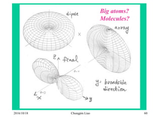 Chungpin Liao 602016/10/18
Big atoms?
Molecules?
 