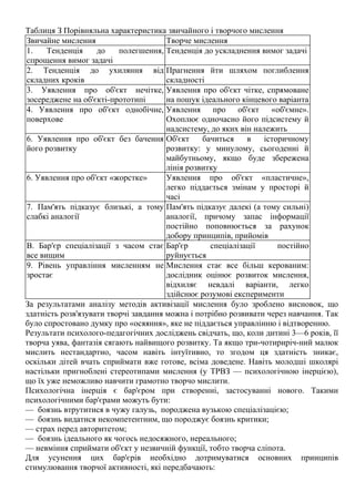 Таблиця З Порівняльна характеристика звичайного і творчого мислення
Звичайне мислення Творче мислення
1. Тенденція до полегшення,
спрощення вимог задачі
Тенденція до ускладнення вимог задачі
2. Тенденція до ухиляння від
складних кроків
Прагнення йти шляхом поглиблення
складності
3. Уявлення про об'єкт нечітке,
зосереджене на об'єкті-прототипі
Уявлення про об'єкт чітке, спрямоване
на пошук ідеального кінцевого варіанта
4. Уявлення про об'єкт однобічне,
поверхове
Уявлення про об'єкт «об'ємне».
Охоплює одночасно його підсистему й
надсистему, до яких він належить
6. Уявлення про об'єкт без бачення
його розвитку
Об'єкт бачиться в історичному
розвитку: у минулому, сьогоденні й
майбутньому, якщо буде збережена
лінія розвитку
6. Уявлення про об'єкт «жорстке» Уявлення про об'єкт «пластичне»,
легко піддається змінам у просторі й
часі
7. Пам'ять підказує близькі, а тому
слабкі аналогії
Пам'ять підказує далекі (а тому сильні)
аналогії, причому запас інформації
постійно поповнюється за рахунок
добору принципів, прийомів
В. Бар'єр спеціалізації з часом стає
все вищим
Бар'єр спеціалізації постійно
руйнується
9. Рівень управління мисленням не
зростає
Мислення стає все більш керованим:
дослідник оцінює розвиток мислення,
відхиляє невдалі варіанти, легко
здійснює розумові експерименти
За результатами аналізу методів активізації мислення було зроблено висновок, що
здатність розв'язувати творчі завдання можна і потрібно розвивати через навчання. Так
було спростовано думку про «осяяння», яке не піддається управлінню і відтворенню.
Результати психолого-педагогічних досліджень свідчать, що, коли дитині 3—6 років, її
творча уява, фантазія сягають найвищого розвитку. Та якщо три-чотириріч-ний малюк
мислить нестандартно, часом навіть інтуїтивно, то згодом ця здатність зникає,
оскільки дітей вчать сприймати вже готове, всіма доведене. Навіть молодші школярі
настільки пригноблені стереотипами мислення (у ТРВЗ — психологічною інерцією),
що їх уже неможливо навчити грамотно творчо мислити.
Психологічна інерція є бар'єром при створенні, застосуванні нового. Такими
психологічними бар'єрами можуть бути:
— боязнь втрутитися в чужу галузь, породжена вузькою спеціалізацією;
— боязнь видатися некомпетентним, що породжує боязнь критики;
— страх перед авторитетом;
— боязнь ідеального як чогось недосяжного, нереального;
— невміння сприймати об'єкт у незвичній функції, тобто творча сліпота.
Для усунення цих бар'єрів необхідно дотримуватися основних принципів
стимулювання творчої активності, які передбачають:
 
