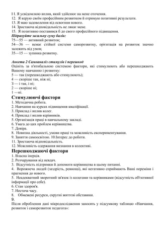 І І. Я усвідомлюю вплив, який здійснює на мене оточення.
12. Я керую своїм професійним розвитком й отримую позитивні результати.
13. Я маю задоволення від освоєння нового.
14. Зростаюча відповідальність не лякає мене.
15. Я позитивно поставився б до свого професійного підвищення.
Підрахуйте загальну суму балів:
75—55 — активний розвиток;
54—36 — немає стійкої системи саморозвитку, орієнтація на розвиток значно
залежить від умов;
35—15 — зупинка розвитку.
Анкета 2 Самоаналіз стимулів і перешкод
Оцініть за п'ятибальною системою фактори, які стимулюють або перешкоджають
Вашому навчанню і розвитку:
5 — так (перешкоджають або стимулюють);
4 — скоріше так, ніж ні;
З — і так, і ні;
2 — скоріше ні;
1 —ні.
Стимулюючі фактори
1. Методична робота.
2. Навчання на курсах підвищення кваліфікації.
3. Приклад і вплив колег.
4. Приклад і вплив керівників.
5. Організація праці в навчальному закладі.
6. Увага до цих проблем керівництва.
7. Довіра.
8. Новизна діяльності, умови праці та можливість експериментування.
9. Заняття самоосвітою. 10.Інтерес до роботи.
11. Зростаюча відповідальність.
12. Можливість одержання визнання в колективі.
Перешкоджаючі фактори
1. Власна інерція.
2. Розчарування від невдач.
3. Відсутність підтримки й допомоги керівництва в цьому питанні.
4. Ворожнеча людей (заздрість, ревнощі), які негативно сприймають Ваші переміни і
прагнення до нового.
5. Неадекватний зворотний зв'язок із колегами та керівниками (відсутність об'єктивної
інформації про себе).
6. Стан здоров'я.
7. Нестача часу.
8. Обмежені ресурси, скрутні життєві обставини.
9.
Після оброблення дані мікродослідження заносять у підсумкову таблицю «Навчання,
розвиток і саморозвиток педагога»:
 
