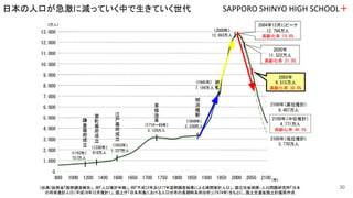 SAPPORO SHINYO HIGH SCHOOL＋日本の人口が急激に減っていく中で生きていく世代
30
 