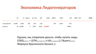 UA C1 Buyers Av. Price APC ARPPU ARPU CPA Profit
10 000 2,00% 200 20 ₽ 1,00 20 ₽ 0,40 ₽ 10 ₽
ARPU - CPA
пользователи
40 10,00% 4 10,00 3000 ₽клиенты
Экономика Лидогенераторов
COGS
700 ₽
Однако, мы потратили деньги, чтобы купить лиды
COGSклиенты = (CPAпользователи x UAпользователи) / Buyersклиенты
Формула Красинского-Ханина ;)
25 000 ₽
 
