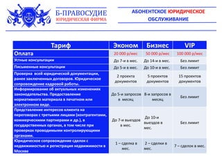 Тариф Эконом Бизнес VIP
Оплата 20 000 р/мес 50 000 р/мес 100 000 р/мес
Устные консультации До 7-и в мес. До 14-и в мес. Без лимит
Письменные консультации До 5-и в мес. До 10-и в мес. Без лимит
Проверка всей юридической документации,
ранее заключенных договоров. Юридическое
сопровождение кадровой работы.
2 проекта
документов
5 проектов
документов
15 проектов
документов
Информирование об актуальных изменениях
законодательства. Предоставление
нормативного материала в печатном или
электронном виде.
До 5-и запросов
в месяц
8-и запросов в
месяц
Без лимит
Представление интересов клиента на
переговорах с третьими лицами (контрагентами,
коммерческими партнерами и др.), в
государственных органах, в том числе при
проверках проводимыми контролирующими
органами.
До 7-и выездов
в мес.
До 10-и
выездов в
мес.
Без лимит
Юридическое сопровождение сделок с
недвижимостью и регистрация недвижимости в
Москве
1 – сделка в
мес.
2 – сделки в
мес.
7 – сделок в мес.
АБОНЕНТСКОЕ ЮРИДИЧЕСКОЕ
ОБСЛУЖИВАНИЕ
Б-ПРАВОСУДИЕ
ЮРИДИЧЕСКАЯ ФИРМА
 