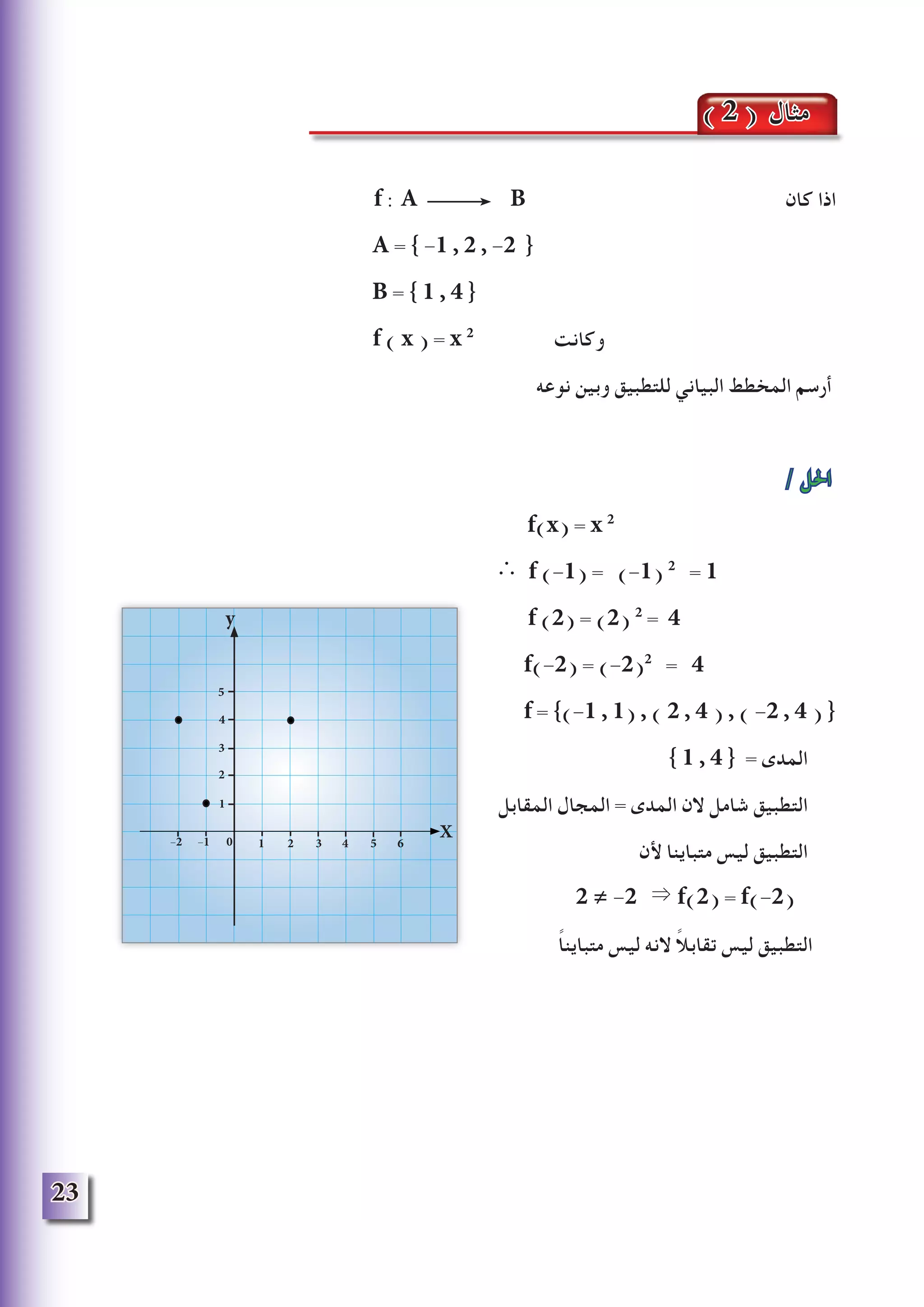 23
f : A B ‫كان‬ ‫اذا‬
A = { -1 , 2 , -2 {
B = { 1 , 4 {
f ( x ) = x 2
‫وكانت‬
‫نوعه‬ ‫وبين‬ ‫للتطبيق‬ ‫البياني‬ ‫المخطط‬ ‫أرسم‬
/ ‫احلل‬
f(x) = x 2
∴ f (-1) = (-1) 2
= 1
f (2) = (2) 2
= 4
f(-2) = (-2)2
= 4
f = {(-1 , 1) , ( 2 , 4 ) , ( -2 , 4 ) }
} 1 , 4 { = ‫المدى‬
‫المقابل‬ ‫المجال‬ = ‫المدى‬ ‫الن‬ ‫شامل‬ ‫التطبيق‬
‫ألن‬ ‫متباينا‬ ‫ليس‬ ‫التطبيق‬
2 ≠ -2 ⇒ f(2) = f(-2)
ً‫ا‬‫متباين‬ ‫ليس‬ ‫النه‬ ً‫ال‬‫تقاب‬ ‫ليس‬ ‫التطبيق‬
y
X
1
2
3
4
5
1 2 3 4 5 60-1-2
( 2 ) ‫مثال‬
 
