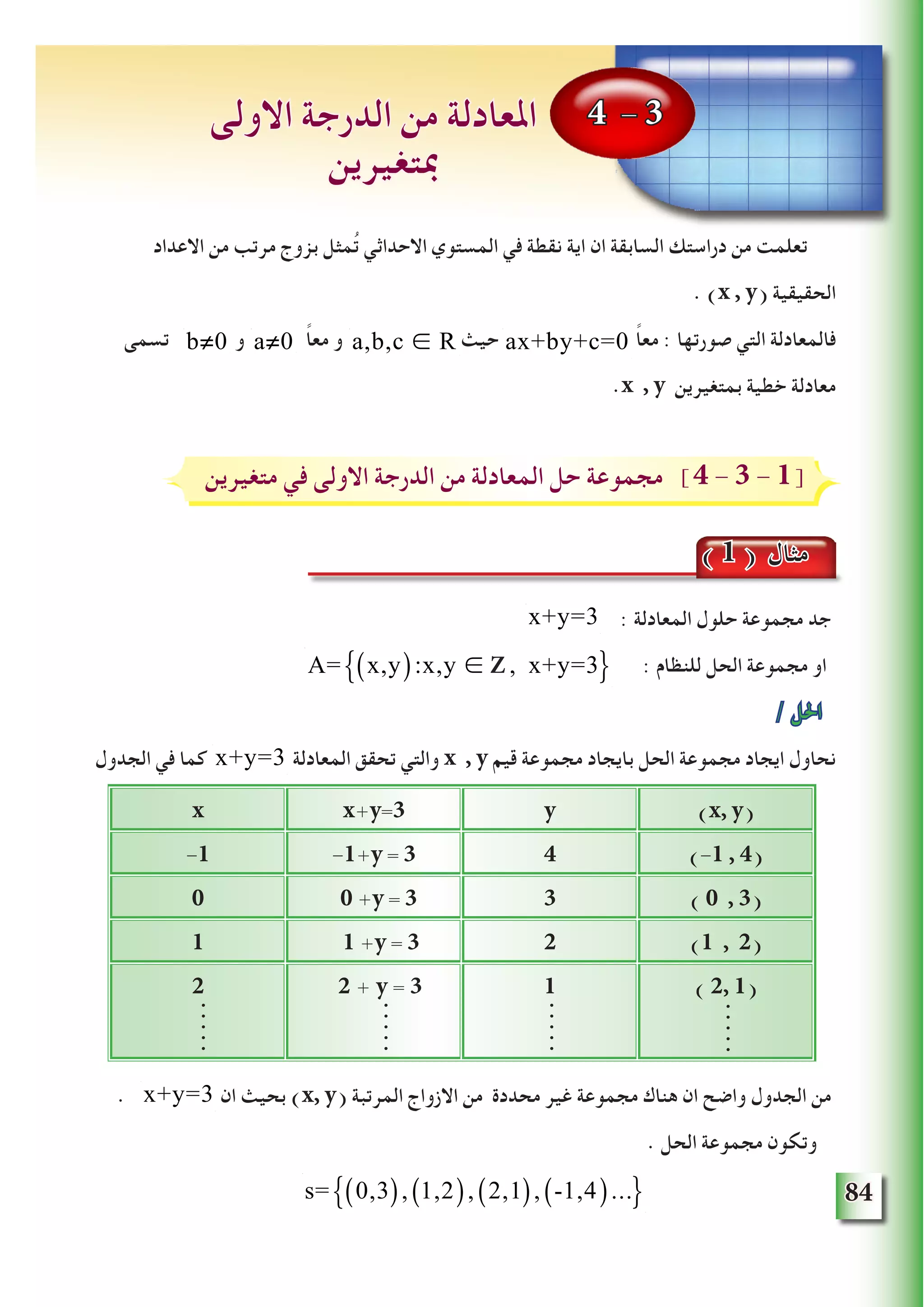 84
‫االعداد‬ ‫من‬ ‫مرتب‬ ‫بزوج‬ ‫مثل‬ُ‫ت‬ ‫االحداثي‬ ‫المستوي‬ ‫في‬ ‫نقطة‬ ‫اية‬ ‫ان‬ ‫السابقة‬ ‫دراستك‬ ‫من‬ ‫تعلمت‬
. )x , y( ‫الحقيقية‬
‫تسمى‬ ‫و‬ ً‫ا‬‫مع‬ ‫و‬ ‫حيث‬ ً‫ا‬‫مع‬ : ‫صورتها‬ ‫التي‬ ‫فالمعادلة‬
.x , y ‫بمتغيرين‬ ‫خطية‬ ‫معادلة‬
: ‫المعادلة‬ ‫حلول‬ ‫مجموعة‬ ‫جد‬
: ‫للنظام‬ ‫الحل‬ ‫مجموعة‬ ‫او‬
/ ‫احلل‬
‫الجدول‬ ‫في‬ ‫كما‬ ‫المعادلة‬ ‫تحقق‬ ‫والتي‬ x , y ‫قيم‬ ‫مجموعة‬ ‫بايجاد‬ ‫الحل‬ ‫مجموعة‬ ‫ايجاد‬ ‫نحاول‬
)x, y(yx+y=3x
)-1 , 4(4-1+y = 3-1
) 0 , 3(30 +y = 30
)1 , 2(21 +y = 31
) 2, 1(12 + y = 32
. ‫ان‬ ‫بحيث‬ )x, y( ‫المرتبة‬ ‫االزواج‬ ‫من‬ ‫محددة‬ ‫غير‬ ‫مجموعة‬ ‫هناك‬ ‫ان‬ ‫واضح‬ ‫الجدول‬ ‫من‬
. ‫الحل‬ ‫مجموعة‬ ‫وتكون‬
4 - 3‫االولى‬ ‫الدرجة‬ ‫من‬ ‫املعادلة‬
‫مبتغيرين‬
ax+by+c=0a,b,c ∈ Ra≠0b≠0
‫متغيرين‬ ‫في‬ ‫االولى‬ ‫الدرجة‬ ‫من‬ ‫المعادلة‬ ‫حل‬ ‫مجموعة‬ ]4 - 3 - 1[
( 1 ) ‫مثال‬
x+y=3
x+y=3
x+y=3
s= 0,3( ), 1,2( ), 2,1( ), -1,4( )...{ }
.....
.....
.....
.....
A= x,y( ):x,y ∈ R, x+y=3{ }Z
 