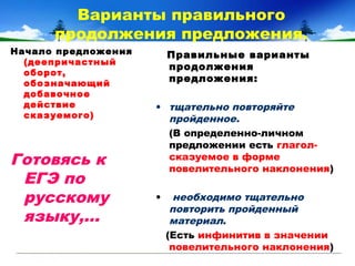 Варианты правильного
продолжения предложения.
Начало предложения
(деепричастный
оборот,
обозначающий
добавочное
действие
сказуемого)
Готовясь к
ЕГЭ по
русскому
языку,…
Правильные варианты
продолжения
предложения:
• тщательно повторяйте
пройденное.
(В определенно-личном
предложении есть глагол-
сказуемое в форме
повелительного наклонения)
• необходимо тщательно
повторить пройденный
материал.
(Есть инфинитив в значении
повелительного наклонения)
 