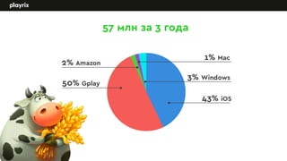 Tanja Evdokimenko, Playrix