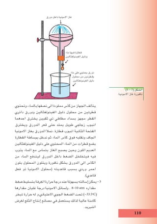 110
‫وتحتوي‬ ،‫بالماء‬ ‫نصفها‬ ‫الى‬ ‫مملوءة‬ ‫كأس‬ ‫من‬ ‫الجهاز‬ ‫يتألف‬
‫دائري‬ ‫ودورق‬ ‫الفينولفثالين‬ ‫دليل‬ ‫محلول‬ ‫من‬ ‫قطرتين‬
‫احدهما‬ ‫يخترق‬ ‫ثقبين‬ ‫ذي‬ ‫مطاطي‬ ‫بسداد‬ ‫مجهز‬ ‫القطر‬
‫ويخترق‬ ‫الدورق‬ ‫قعر‬ ‫حتى‬ ‫يمتد‬ ‫طويل‬ ‫زجاجي‬ ‫انبوب‬
‫االمونيا‬ ‫بغاز‬ ‫الدورق‬ ‫نمأل‬ .‫قطارة‬ ‫انبوب‬ ‫الثانية‬ ‫الفتحة‬
‫القطارة‬ ‫بوساطة‬ ‫ندخل‬ ‫ثم‬ ‫الماء‬ ‫كأس‬ ‫فوق‬ ‫ونقلبه‬ ‫الجاف‬
‫الفينولفثالين‬ ‫دليل‬ ‫على‬ ‫المحتوي‬ ‫الماء‬ ‫من‬ ‫قطرات‬ ‫بضع‬
‫يذوب‬ ‫الماء‬ ‫مع‬ ‫بتماس‬ ‫الغاز‬ ‫يصبح‬ ‫وحين‬ ‫اللون‬ ‫العديم‬
‫من‬ ‫الماء‬ ‫ليندفع‬ ‫الدورق‬ ‫داخل‬ ‫الضغط‬ ‫فيتخلخل‬ ‫فيه‬
‫بلون‬ ‫المحلول‬ ‫ويتلون‬ ‫نافورة‬ ‫بشكل‬ ‫الدورق‬ ‫الى‬ ‫الكأس‬
‫فعل‬ ‫ذو‬ ‫االمونيا‬ ‫(محلول‬ ‫قاعديته‬ ‫بسبب‬ ‫وردي‬ ‫احمر‬
.)‫قاعدي‬
‫ضغط‬‫بتسليط‬‫الغرفة‬‫حرارة‬‫درجة‬‫عند‬‫بسهولة‬‫إسالته‬‫يمكن‬-3
‫مقدارها‬ ‫غليان‬ ‫درجة‬ ‫االمونيا‬ ‫ولسائل‬ . 8-10 atm ‫مقداره‬
‫تبخر‬ ‫حرارة‬ ‫له‬ ‫و‬ ‫االعتيادي‬ ‫الجوي‬ ‫الضغط‬ ‫تحت‬ )-33.5ºC(
‫لغرض‬ ‫الثلج‬ ‫إنتاج‬ ‫مصانع‬ ‫في‬ ‫يستعمل‬ ‫لذلك‬ ‫عالية‬ ‫كامنة‬
.‫التبريد‬
)5 - 7( ‫الشكل‬
.‫االمونيا‬ ‫غاز‬ ‫نافورة‬
‫دورق‬ ‫داخل‬ ‫االمونيا‬ ‫غاز‬
‫ماء‬ ‫على‬ ‫يحتوي‬ ‫دورق‬
‫محلول‬ ‫من‬ ‫وقطرتين‬
‫الفينونفثالين‬ ‫دليل‬
‫ماء‬ ‫فيها‬ ‫قطارة‬
‫الفينولفثالين‬ ‫ودليل‬
 