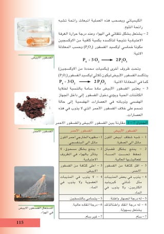 115
‫تشبه‬ ‫رائحة‬ ‫انبعاث‬ ‫العملية‬ ‫هذه‬ ‫ويصحب‬ ‫الكيميائي‬
.‫الثوم‬ ‫رائحة‬
‫الغرفة‬ ‫حرارة‬ ‫درجة‬ ‫وعند‬ ‫الهواء‬ ‫في‬ ‫تلقائي‬ ‫بشكل‬ ‫يشتعل‬ - 2
‫االوكسجين‬ ‫من‬ ‫كافية‬ ‫بكمية‬ ‫لتأكسده‬ ‫نتيجة‬ ‫االعتيادية‬
‫المعادلة‬ ‫وحسب‬ )P2
O5
( ‫الفسفور‬ ‫أوكسيد‬ ‫خماسي‬ ‫مكونا‬
:‫االتية‬
P4
+ 5 O2
2P2
O5
)‫االوكسجين‬ ‫من‬ ‫محددة‬ ‫(بكميات‬ ‫أخرى‬ ‫ظروف‬ ‫وتحت‬
)P2
O3
(‫الفسفور‬‫اوكسيد‬‫ثالثي‬‫ليكون‬‫األبيض‬‫الفسفور‬‫يتأكسد‬
P4
+ 3 O2
2 P2
O3
:‫االتية‬ ‫المعادلة‬ ‫في‬ ‫كما‬
‫لخاليا‬ ‫بالنسبة‬ ‫سامة‬ ‫مادة‬ ‫األبيض‬ ‫الفسفور‬ ‫يعتبر‬ - 3
‫الجهاز‬ ‫داخل‬ ‫إلى‬ ‫الفسفور‬ ‫دخول‬ ‫ويؤدي‬ ‫الحية‬ ‫الكائنات‬
‫حالة‬ ‫إلى‬ ‫الهضمية‬ ‫العصارات‬ ‫في‬ ‫وذوبانه‬ ‫الهضمي‬
‫هذه‬ ‫في‬ ‫يذوب‬ ‫ال‬ ‫الذي‬ ‫األحمر‬ ‫الفسفور‬ ‫خالف‬ ‫على‬ ‫تسمم‬
.‫العصارات‬
‫األبيض‬ ‫الفسفور‬‫األحمر‬ ‫الفسفور‬
‫اللون‬ ‫آبيض‬ ‫شفاف‬ ‫شبه‬ - 1
.‫الصفرة‬ ‫الى‬ ‫مائل‬
‫اللون‬‫احمر‬‫الخارجي‬‫مظهره‬-1
.‫البنفسجي‬ ‫الى‬ ‫مائل‬
‫قضبان‬ ‫بشكل‬ ‫ينتج‬ - 2
‫المــــــاء‬ ‫تحــــــت‬ ‫تحفظ‬
.‫العالية‬ ‫لفعاليتـــها‬
‫ال‬ ،‫مسحوق‬ ‫بشكل‬ ‫ينتج‬ - 2
‫الظروف‬ ‫في‬ ‫بالهواء‬ ‫يتأثر‬
.‫االعتيادية‬
‫الفسفور‬ ‫من‬ ‫كثافة‬ ‫اقل‬ - 3
.‫االحمر‬
‫الفسفور‬ ‫من‬ ‫كثافة‬ ‫اعلى‬ - 3
.‫االبيض‬
‫المذيبات‬ ‫بعض‬ ‫في‬ ‫يذوب‬ - 4
‫كبريتيد‬ ‫ثنائي‬ ‫مثل‬
‫في‬ ‫يذوب‬ ‫وال‬ ،‫الكاربون‬
.‫الماء‬
‫المذيبات‬ ‫في‬ ‫يذوب‬ ‫ال‬ - 4
‫في‬ ‫يذوب‬ ‫وال‬ ‫العضوية‬
.‫الماء‬
.‫واطئة‬ ‫انصهار‬ ‫درجة‬ ‫له‬ - 5.‫بالتسخين‬ ‫يتسامى‬ - 5
‫واطئةلذلك‬ ‫اتقاد‬ ‫درجة‬ ‫له‬ - 6
.‫بسهولة‬ ‫يشتعل‬
.‫عالية‬ ‫اتقاده‬ ‫درجة‬ - 6
.‫سام‬ - 7.‫سام‬ ‫غير‬ - 7
.‫االبيض‬ ‫الفسفور‬
.‫االحمر‬ ‫الفسفور‬
‫االبيض‬ ‫الفســفور‬ ‫اشـــتعال‬
.‫الهواء‬ ‫في‬
‫االحمر‬ ‫والفسفور‬ ‫االبيض‬ ‫الفسفور‬ ‫بين‬ ‫مقارنة‬ 1 - 7 ‫الجدول‬
 