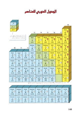 ‫للعناصر‬ ‫الدوري‬ ‫اجلدول‬
148
 
