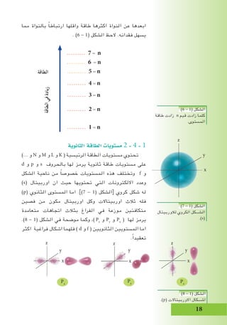 18
‫مما‬ ‫بالنواة‬ ً‫ا‬‫ارتباط‬ ‫واقلها‬ ‫طاقة‬ ‫اكثرها‬ ‫النواة‬ ‫عن‬ ‫ابعدها‬
. )6 - 1( ‫الشكل‬ ‫الحظ‬ .‫فقدانه‬ ‫يسهل‬
......... 7 = n
......... 6 = n
......... 5 = n
......... 4 = n
......... 3 = n
......... 2 = n
......... 1 = n
‫الثانوية‬ ‫الطاقة‬ ‫م�ستويات‬ 2 - 4 - 1
)... ‫و‬ N ‫و‬ M ‫و‬ L ‫و‬ K ( ‫الرئيسية‬ ‫الطاقة‬ ‫مستويات‬ ‫تحتوي‬
d ‫و‬ p ‫و‬ s ‫بالحروف‬ ‫لها‬ ‫يرمز‬ ‫ثانوية‬ ‫طاقة‬ ‫مستويات‬ ‫على‬
‫الشكل‬ ‫ناحية‬ ‫من‬ ً‫ا‬‫خصوص‬ ‫المستويات‬ ‫هذه‬ ‫وتختلف‬ f ‫و‬
)s( ‫اوربيتال‬ ‫ان‬ ‫حيث‬ ‫تحتويها‬ ‫التي‬ ‫االلكترونات‬ ‫وعدد‬
)p( ‫الثانوي‬ ‫المستوى‬ ‫اما‬ .])7 - 1( ‫الشكل‬[ ‫كروي‬ ‫شكل‬ ‫له‬
‫فصين‬ ‫من‬ ‫مكون‬ ‫اوربيتال‬ ‫وكل‬ ‫اوربيتاالت‬ ‫ثالث‬ ‫فله‬
‫متعامدة‬ ‫اتجاهات‬ ‫بثالث‬ ‫الفراغ‬ ‫في‬ ‫موزعة‬ ‫متكافئين‬
.)8 - 1( ‫الشكل‬ ‫في‬ ‫موضحة‬ ‫وكما‬ ،) Pz
‫و‬ Py
‫و‬ Px
( ‫لها‬ ‫يرمز‬
‫اكثر‬ ‫فراغية‬ ‫اشكال‬ ‫فلهما‬ ) d ‫و‬ f ( ‫الثانويين‬ ‫المستويين‬ ‫اما‬
.ً‫ا‬‫تعقيد‬
‫الطاقة‬
‫الطاقة‬‫في‬‫زيادة‬
)6 - 1( ‫الشكل‬
‫طاقة‬ ‫زادت‬ n ‫قيم‬ ‫زادت‬ ‫كلما‬
.‫المستوى‬
)8 - 1( ‫الشكل‬
.)p( ‫االوربيتاالت‬ ‫اشـــكال‬
)7 - 1( ‫الشكل‬
‫لالوربيتال‬ ‫الكروي‬ ‫الشـــكل‬
.)s(
x
Px
Py Pz
xx
yyy
zzz
x
y
z
 