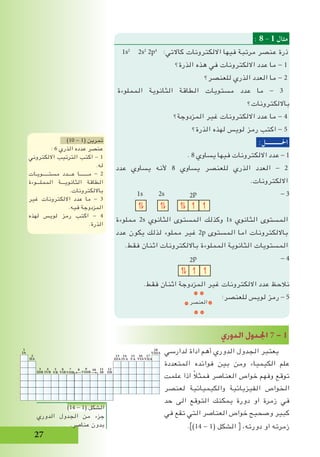 27
: 8 - 1 ‫مثال‬
1s2
2s2
2p4
:‫كاالتي‬ ‫االلكترونات‬ ‫فيها‬ ‫مرتبة‬ ‫عنصر‬ ‫ذرة‬
‫الذرة؟‬ ‫هذه‬ ‫في‬ ‫االلكترونات‬ ‫عدد‬ ‫ما‬ - 1
‫للعنصر؟‬ ‫الذري‬ ‫العدد‬ ‫ما‬ - 2
‫المملوءة‬ ‫الثانوية‬ ‫الطاقة‬ ‫مستويات‬ ‫عدد‬ ‫ما‬ - 3
‫بااللكترونات؟‬
‫المزدوجة؟‬ ‫غير‬ ‫االلكترونات‬ ‫عدد‬ ‫ما‬ - 4
‫الذرة؟‬ ‫لهذه‬ ‫لويس‬ ‫رمز‬ ‫اكتب‬ - 5
:‫احلـــــــــــل‬
. 8 ‫يساوي‬ ‫فيها‬ ‫االلكترونات‬ ‫عدد‬ - 1
‫عدد‬ ‫يساوي‬ ‫ألنه‬ 8 ‫يساوي‬ ‫للعنصر‬ ‫الذري‬ ‫العدد‬ - 2
.‫االلكترونات‬
1s 2s 2p - 3
‫مملوءة‬ 2s ‫الثانوي‬ ‫المستوى‬ ‫وكذلك‬ 1s ‫الثانوي‬ ‫المستوى‬
‫عدد‬ ‫يكون‬ ‫لذلك‬ ‫مملوء‬ ‫غير‬ 2p ‫المستوى‬ ‫اما‬ ‫بااللكترونات‬
.‫فقط‬ ‫اثنان‬ ‫بااللكترونات‬ ‫المملوءة‬ ‫الثانوية‬ ‫المستويات‬
2p - 4
.‫فقط‬ ‫اثنان‬ ‫المزدوجة‬ ‫غير‬ ‫االلكترونات‬ ‫عدد‬ ‫نالحظ‬
:‫للعنصر‬ ‫لويس‬ ‫رمز‬ - 5
‫الدوري‬ ‫اجلدول‬ 7 - 1
)10 - 1( ‫تمرين‬
: 6 ‫الذري‬ ‫عدده‬ ‫عنصر‬
‫االلكتروني‬ ‫الترتيب‬ ‫اكتب‬ - 1
.‫له‬
‫مستـــــويـات‬ ‫عـــدد‬ ‫مـــــــا‬ - 2
‫المملـــوءة‬ ‫الثانويـــة‬ ‫الطاقة‬
.‫بااللكترونات‬
‫غير‬ ‫االلكترونات‬ ‫عدد‬ ‫ما‬ - 3
.‫فيه‬ ‫المزدوجة‬
‫لهذه‬ ‫لويس‬ ‫رمز‬ ‫اكتب‬ - 4
.‫الذرة‬
9
VIIIB
7
VIIB
6
VIB
5
VB
4
IVB
3
IIIB
2
IIA
1
IA
11
IB
12
IIB
13
IIIA
14
IVA
8 10
15
VA
16
VIA
17
VIIA
18
VIIIA
)14 - 1( ‫الشكل‬
‫الدوري‬ ‫الجدول‬ ‫من‬ ‫جزء‬
.‫عناصر‬ ‫بدون‬
‫العنصر‬
‫لدارسي‬ ‫اداة‬ ‫أهم‬ ‫الدوري‬ ‫الجدول‬ ‫يعتبر‬
‫المتعددة‬ ‫فوائده‬ ‫بين‬ ‫ومن‬ ‫الكيمياء‬ ‫علم‬
‫علمت‬ ‫اذا‬ ً‫ال‬‫فمث‬ ‫العناصر‬ ‫خواص‬ ‫وفهم‬ ‫توقع‬
‫لعنصر‬ ‫والكيميائية‬ ‫الفيزيائية‬ ‫الخواص‬
‫حد‬ ‫الى‬ ‫التوقع‬ ‫يمكنك‬ ‫دورة‬ ‫او‬ ‫زمرة‬ ‫في‬
‫في‬ ‫تقع‬ ‫التي‬ ‫العناصر‬ ‫خواص‬ ‫وصحيح‬ ‫كبير‬
.])14 - 1( ‫الشكل‬ [ ،‫دورته‬ ‫او‬ ‫زمرته‬
 
