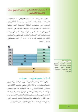 28
ً‫ا‬‫تـــبع‬ ‫الـــــدوري‬ ‫اجلـــدول‬ ‫فــي‬ ‫العنا�رص‬ ‫ت�صنيف‬ 8 - 1
‫االلكرتوين‬ ‫لرتتيبها‬
‫الخواص‬ ‫تحديد‬ ‫في‬ ‫اهمية‬ ‫االكثر‬ ‫بالدور‬ ‫االلكترونات‬ ‫تقوم‬
‫االلكترونات‬ ً‫ا‬‫وخصوص‬ ‫للعنصر‬ ‫والكيميائية‬ ‫الفيزيائية‬
‫نعرفها‬ ‫التي‬ ‫الخارجية‬ ‫الطاقة‬ ‫مستويات‬ ‫في‬ ‫الموجودة‬
‫الجدول‬ ‫في‬ ‫العناصر‬ ‫تصنيف‬ ‫ويعتمد‬ ،‫التكافؤ‬ ‫بالكترونات‬
‫اربعــة‬ ‫الى‬ ‫العناصر‬ ‫تقسيم‬ ‫يمكن‬ .‫الخواص‬ ‫هذه‬ ‫على‬ ‫الدوري‬
‫الترتيب‬ ‫به‬ ‫ينتهي‬ ‫الذي‬ ‫الثانوي‬ ‫المستوى‬ ‫لنوع‬ ً‫ا‬‫تبع‬ ‫تجمعات‬
‫في‬ ً‫ا‬‫موضح‬ ‫وكما‬ ) f ‫و‬ d ‫و‬ p ‫و‬ s ( ‫للعنصر‬ ‫االلكتروني‬
.)15 - 1( ‫الشكل‬
)s ‫(بلوك‬ s - ‫جتمع‬ ‫عنا�صر‬ 1 - 8 - 1
‫الدوري‬ ‫الجدول‬ ‫يسار‬ ‫اقصى‬ ‫في‬ ‫تقع‬ ‫التي‬ ‫العناصر‬ ‫وهي‬
‫االلكتروني‬ ‫ترتيبها‬ ‫ينتهي‬ ‫والتي‬ IIA ‫و‬ IA ‫الزمرتين‬ ‫وتضم‬
‫يوضع‬ ‫حيث‬ He ‫الهيليوم‬ ‫عدا‬ s ‫الثانوي‬ ‫الطاقة‬ ‫بمستوى‬
IA ‫الزمرة‬ ‫وتضم‬ .‫اليمين‬ ‫اقصى‬ ‫في‬ ‫النبيلة‬ ‫العناصر‬ ‫مع‬
‫نوع‬ ‫من‬ ‫االخير‬ ‫الثانوي‬ ‫طاقتها‬ ‫مستوى‬ ‫يحتوي‬ ‫التي‬ ‫العناصر‬
‫التي‬ ‫العناصر‬ ‫فتضم‬ IIA ‫الزمرة‬ ‫اما‬ ‫فقط‬ ‫واحد‬ ‫الكترون‬ ‫على‬ s
.‫الكترونين‬ ‫على‬ s ‫االخير‬ ‫الثانوي‬ ‫طاقتها‬ ‫مستوى‬ ‫يحتوي‬
)15 - 1( ‫الشكل‬
‫الدوري‬ ‫الجدول‬ ‫تقسيم‬
‫الطاقة‬ ‫مستويات‬ ‫حسب‬
‫ينتهي‬ ‫التي‬ ‫الثانوية‬
‫االلكتروني‬ ‫الترتيب‬ ‫بها‬
.‫للعناصر‬
 