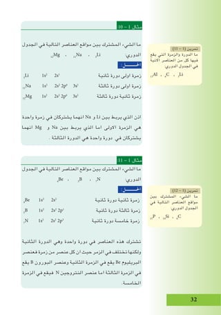 32
:10 - 1 ‫مثال‬
‫الجدول‬ ‫في‬ ‫التالية‬ ‫العناصر‬ ‫مواقع‬ ‫بين‬ ‫المشترك‬ ‫الشيء‬ ‫ما‬
12
Mg ، 11
Na ، 3
Li :‫الدوري‬
:‫احلـــــــــــل‬
3
Li 1s2
2s1
‫ثانية‬ ‫دورة‬ ‫اولى‬ ‫زمرة‬
11
Na 1s2
2s2
2p6
3s1
‫ثالثة‬ ‫دورة‬ ‫اولى‬ ‫زمرة‬
12
Mg 1s2
2s2
2p6
3s2
‫ثالثة‬ ‫دورة‬ ‫ثانية‬ ‫زمرة‬
‫واحدة‬ ‫زمرة‬ ‫في‬ ‫يشتركان‬ ‫انهما‬ Na ‫و‬ Li ‫بين‬ ‫يربط‬ ‫الذي‬ ‫اذن‬
‫انهما‬ Mg ‫و‬ Na ‫بين‬ ‫يربط‬ ‫الذي‬ ‫اما‬ ‫االولى‬ ‫الزمرة‬ ‫هي‬
. ‫الثالثة‬ ‫الدورة‬ ‫هي‬ ‫واحدة‬ ‫دورة‬ ‫في‬ ‫يشتركان‬
:11 - 1 ‫مثال‬
‫الجدول‬ ‫في‬ ‫التالية‬ ‫العناصر‬ ‫مواقع‬ ‫بين‬ ‫المشترك‬ ‫الشيء‬ ‫ما‬
4
Be ، 5
B ، 7
N :‫الدوري‬
:‫احلـــــــــــل‬
4
Be 1s2
2s2
‫ثانية‬ ‫دورة‬ ‫ثانية‬ ‫زمرة‬
5
B 1s2
2s2
2p1
‫ثانية‬ ‫دورة‬ ‫ثالثة‬ ‫زمرة‬
7
N 1s2
2s2
2p3
‫ثانية‬ ‫دورة‬ ‫خامسة‬ ‫زمرة‬
‫الثانية‬ ‫الدورة‬ ‫وهي‬ ‫واحدة‬ ‫دورة‬ ‫في‬ ‫العناصر‬ ‫هذه‬ ‫تشترك‬
‫فعنصر‬ ‫زمرة‬ ‫من‬ ‫عنصر‬ ‫كل‬ ‫ان‬ ‫حيث‬ ‫الزمر‬ ‫في‬ ‫تختلف‬ ‫ولكنها‬
‫يقع‬ B ‫البورون‬ ‫وعنصر‬ ‫الثانية‬ ‫الزمرة‬ ‫في‬ ‫يقع‬ Be ‫البريليوم‬
‫الزمرة‬ ‫في‬ ‫فيقع‬ N ‫النتروجين‬ ‫عنصر‬ ‫اما‬ ‫الثالثة‬ ‫الزمرة‬ ‫في‬
.‫الخامسة‬
)11 - 1( ‫تمرين‬
‫يقع‬ ‫التي‬ ‫والزمرة‬ ‫الدورة‬ ‫ما‬
‫االتية‬ ‫العناصر‬ ‫من‬ ‫كل‬ ‫فيها‬
:‫الدوري‬ ‫الجدول‬ ‫في‬
13
Al , 6
C , 3
Li
)12 - 1( ‫تمرين‬
‫بين‬ ‫المشترك‬ ‫الشيء‬ ‫ما‬
‫في‬ ‫التالية‬ ‫العناصر‬ ‫مواقع‬
:‫الدوري‬ ‫الجدول‬
15
P , 14
Si , 6
C
 