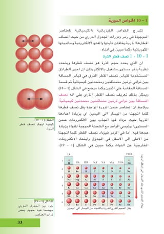 33
‫الدورية‬ ‫اخلوا�ص‬ 10 - 1
‫للعناصر‬ ‫والكيميائية‬ ‫الفيزيائية‬ ‫الخواص‬ ‫تتدرج‬
‫انصاف‬ ‫حيث‬ ‫من‬ ‫الدوري‬ ‫الجدول‬ ‫ودورات‬ ‫زمر‬ ‫في‬ ‫الموجودة‬
‫وسالبيتها‬ ‫االلكترونية‬ ‫والفتها‬ ‫تأينها‬ ‫وطاقات‬ ‫الذرية‬ ‫اقطارها‬
.‫ادناه‬ ‫في‬ ‫مبين‬ ‫وكما‬ ‫الكهربائية‬
‫الذرة‬ ‫قطر‬ ‫ن�صف‬ 1 - 10 - 1
‫ويتحدد‬ ‫قطرها‬ ‫نصف‬ ‫هو‬ ‫الذرة‬ ‫حجم‬ ‫يحدد‬ ‫الذي‬ ‫ان‬
‫الطرائق‬ ‫احدى‬ ‫ان‬ ‫بااللكترونات‬ ‫مشغول‬ ‫مستوى‬ ‫بآخر‬ ً‫ا‬‫نظري‬
‫المسافة‬ ‫قياس‬ ‫هي‬ ‫الذري‬ ‫القطر‬ ‫نصف‬ ‫لقياس‬ ‫المستخدمة‬
‫قسمة‬ ‫ثم‬ ً‫ا‬‫كيميائي‬ ‫ومتحدتين‬ ‫متماثلتين‬ ‫ذرتين‬ ‫نواتي‬ ‫بين‬
)18 - 1( ‫الشكل‬ ‫في‬ ‫موضح‬ ‫اثنين،وكما‬ ‫على‬ ‫المقاسة‬ ‫المسافة‬
‫نصف‬ ‫انه‬ ‫على‬ ‫الذري‬ ‫القطر‬ ‫نصف‬ ‫تعريف‬ ‫بذلك‬ ‫ويمكن‬
.ً‫ا‬‫كيميائي‬ ‫متحدتين‬ ‫متماثلتين‬ ‫ذرتين‬ ‫نواتي‬ ‫بين‬ ‫المسافة‬
‫قطرها‬ ‫نصف‬ ‫يقل‬ ‫الواحدة‬ ‫الدورة‬ ‫ضمن‬ ‫العناصر‬ ‫ان‬ ‫ويالحظ‬
‫اعدادها‬ ‫بزيادة‬ ‫اي‬ ‫اليمين‬ ‫الى‬ ‫اليسار‬ ‫من‬ ‫اتجهنا‬ ‫كلما‬
‫ضمن‬ ‫االلكترونات‬ ‫بين‬ ‫الجذب‬ ‫قوة‬ ‫تزداد‬ ‫حيث‬ ‫الذرية‬
‫بزيادة‬ ‫للنواة‬ ‫الموجبة‬ ‫الشحنة‬ ‫مع‬ ‫الواحد‬ ‫الرئيسي‬ ‫المستوى‬
‫اتجهنا‬ ‫كلما‬ ‫القطر‬ ‫نصف‬ ‫فيزداد‬ ‫الزمر‬ ‫في‬ ‫اما‬ .‫فيه‬ ‫عددها‬
‫االلكترونات‬ ‫وابتعاد‬ ‫الجدول‬ ‫في‬ ‫االسفل‬ ‫الى‬ ‫االعلى‬ ‫من‬
.)19 - 1( ‫الشكل‬ ‫في‬ ‫مبين‬ ‫وكما‬ ،‫النواة‬ ‫عن‬ ‫الخارجية‬
)18 - 1( ‫الشكل‬
‫قطر‬ ‫نصف‬ ‫ايجاد‬ ‫كيفية‬
.‫الذرة‬
)19 - 1( ‫الشكل‬
‫الدوري‬ ‫الجدول‬ ‫من‬ ‫جزء‬
‫بعض‬ ‫حجوم‬ ‫فيه‬ ً‫ا‬‫موضح‬
.‫العناصر‬ ‫ذرات‬
IIIA IVA VA VIA VIIA
VIIIAIA
IIA
‫اليمين‬ ‫الى‬ ‫اليسار‬ ‫من‬ ‫باالتجاه‬ ‫للدورة‬ ‫الذري‬ ‫الحجم‬ ‫يقل‬
‫الزمرة‬‫اسفل‬‫الى‬‫النزول‬‫عند‬‫الذري‬‫الحجم‬‫يزداد‬
 