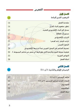 ‫الفهرس‬
‫الثاني‬ ‫الفصل‬
IIA ‫و‬ IA ‫والثانية‬ ‫االولى‬ ‫الزمرتان‬
IIA ‫و‬ IA ‫الزمرتين‬ ‫عناصر‬
IIA ‫و‬ IA ‫الزمرتين‬ ‫لعناصر‬ ‫العامة‬ ‫الصفات‬
‫الصوديوم‬
‫الكالسيوم‬
‫الفصل‬ ‫اسئلة‬
41
42
42
45
50
52
‫االول‬ ‫الفصل‬
‫للمادة‬ ‫الذري‬ ‫التركيب‬
‫الفصل‬ ‫مقدمة‬
‫الذري‬ ‫البناء‬ ‫مفهوم‬ ‫تطور‬
‫الحديث‬ ‫االلكتروني‬ ‫البناء‬ ‫الى‬ ‫مدخل‬
‫الطاقة‬ ‫مستويات‬
‫االلكتروني‬ ‫الترتيب‬
)‫لويس‬ ‫(رمز‬ ‫لويس‬ ‫ترتيب‬
‫الدوري‬ ‫الجدول‬
‫االلكتروني‬ ‫لترتيبها‬ ً‫تبعا‬ ‫الدوري‬ ‫الجدول‬ ‫في‬ ‫العناصر‬ ‫تصنيف‬
A ‫المجموعة‬ ‫عناصر‬ ‫من‬ ‫عنصر‬ ‫اي‬ ‫فيها‬ ‫يقع‬ ‫التي‬ ‫والزمرة‬ ‫الدورة‬ ‫معرفة‬ ‫كيفية‬
‫الدورية‬ ‫الخواص‬
‫الفصل‬ ‫اسئلة‬
13
14
14
15
17
21
25
27
28
30
33
38

 
