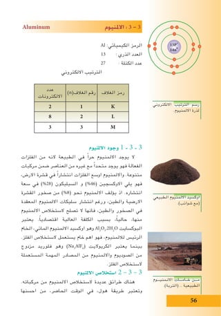 56
Aluminum ‫االملنيوم‬ : 3 - 3
Al :‫الكيميائي‬ ‫الرمز‬
13 : ‫الذري‬ ‫العدد‬
27 : ‫الكتلة‬ ‫عدد‬
‫االلكتروني‬ ‫الترتيب‬
‫الغالف‬ ‫رمز‬)n(‫الغالف‬ ‫رقم‬
‫عدد‬
‫االلكترونات‬
K12
L28
M33
‫االملنيوم‬ ‫وجود‬ 1 - 3 - 3
‫الفلزات‬ ‫من‬ ‫النه‬ ‫الطبيعة‬ ‫في‬ ً‫ا‬‫حر‬ ‫االلمنيوم‬ ‫يوجد‬ ‫ال‬
‫مركبات‬ ‫ضمن‬ ‫العناصر‬ ‫من‬ ‫غيره‬ ‫مع‬ ً‫ا‬‫متحد‬ ‫يوجد‬ ‫فهو‬ ‫الفعالة‬
،‫االرض‬ ‫قشرة‬ ‫في‬ ً‫ا‬‫انتشار‬ ‫الفلزات‬ ‫اوسع‬ ‫وااللمنيوم‬ .‫متنوعة‬
‫سعة‬ ‫في‬ )%28( ‫السيليكون‬ ‫و‬ )%46( ‫االوكسجين‬ ‫يلي‬ ‫فهو‬
‫القشرة‬ ‫صخور‬ ‫من‬ )%8( ‫نحو‬ ‫االلمنيوم‬ ‫يؤلف‬ ‫اذ‬ .‫انتشاره‬
‫المعقدة‬ ‫االلمنيوم‬ ‫سليكات‬ ‫انتشار‬ ‫ورغم‬ ،‫والطين‬ ‫االرضية‬
‫االلمنيوم‬ ‫الستخالص‬ ‫تصلح‬ ‫ال‬ ‫فانها‬ ،‫والطين‬ ‫الصخور‬ ‫في‬
‫يعتبر‬ .ً‫ا‬‫اقتصادي‬ ‫العالية‬ ‫الكلفة‬ ‫بسبب‬ ،ً‫ا‬‫حالي‬ ،‫منها‬
‫الخام‬ ،‫المائي‬ ‫االلمنيوم‬ ‫اوكسيد‬ ‫وهو‬ Al2
O3
.2H2
O ‫البوكسايت‬
.‫الفلز‬ ‫الستخالص‬ ‫يستعمل‬ ‫خام‬ ‫اهم‬ ‫فهو‬ ،‫لاللمنيوم‬ ‫الرئيس‬
‫مزدوج‬ ‫فلوريد‬ ‫وهو‬ )Na3
AlF6
( ‫الكريواليت‬ ‫يعتبر‬ ‫بينما‬
‫المستعملة‬ ‫المهمة‬ ‫المصادر‬ ‫من‬ ‫وااللمنيوم‬ ‫الصوديوم‬ ‫من‬
.‫الفلز‬ ‫الستخالص‬
‫االملنيوم‬ ‫ا�ستخال�ص‬ 2 – 3 – 3
.‫مركباته‬ ‫من‬ ‫االلمنيوم‬ ‫الستخالص‬ ‫عديدة‬ ‫طرائق‬ ‫هناك‬
‫احسنها‬ ‫من‬ ،‫الحاضر‬ ‫الوقت‬ ‫في‬ ،‫هول‬ ‫طريقة‬ ‫وتعتبر‬
‫االلكتروني‬ ‫الترتيب‬ ‫رسم‬
.‫االلمنيوم‬ ‫لذرة‬
‫الطبيعي‬ ‫االلمنيوم‬ ‫اوكسيد‬
.)‫شوائب‬ ‫(مع‬
‫االلـمنيـــوم‬ ‫خــامـــات‬ ‫مـــن‬
.)‫(التربة‬ .. ‫الطبيعية‬
13P+
14n0
 