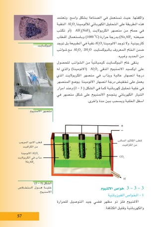 57
‫وتعتمد‬ .‫واسع‬ ‫بشكل‬ ‫الصناعة‬ ‫في‬ ‫تستعمل‬ ‫حيث‬ .‫واكفئها‬
‫النقية‬ Al2
O3
‫لأللومينا‬ ‫الكهربائي‬ ‫التحليل‬ ‫على‬ ‫الطريقة‬ ‫هذه‬
‫تكتب‬ ‫(أو‬ AlF3
(NaF)3
‫الكريواليت‬ ‫منصهر‬ ‫من‬ ‫حمام‬ ‫في‬
‫أقطاب‬ ‫وباستعمال‬ )1000i
o
C( ‫حرارة‬ ‫بدرجة‬ )Na3
AlF6
‫صيغته‬
‫توجد‬ ‫بل‬ ‫الطبيعة‬ ‫في‬ ‫نقية‬ Al2
O3
‫االلومينا‬ ‫توجد‬ ‫وال‬ .‫كاربونية‬
‫شوائب‬ ‫مع‬ Al2
O3
. 2H2
O ‫بالبوكسايت‬ ‫المعروف‬ ‫الخام‬ ‫ضمن‬
.‫وغيره‬ ‫الحديد‬ ‫من‬
‫للحصول‬ ‫الشوائب‬ ‫من‬ ً‫ا‬‫كيميائي‬ ‫البوكسايت‬ ‫خام‬ ‫ينقى‬
‫له‬ ‫والذي‬ )‫(االلومينا‬ Al2
O3
‫النقي‬ ‫االلمنيوم‬ ‫اوكسيد‬ ‫على‬
‫الذي‬ ‫الكريواليت‬ ‫منصهر‬ ‫في‬ ‫ويذاب‬ ‫عالية‬ ‫انصهار‬ ‫درجة‬
‫المنصهر‬ ‫يوضع‬ .‫االلومينا‬ ‫انصهار‬ ‫درجة‬ ‫تخفيض‬ ‫على‬ ‫يعمل‬
‫امرار‬ ‫وعند‬ )2 - 3 ( ‫الشكل‬ ‫في‬ ‫كما‬ ‫كهربائية‬ ‫تحليل‬ ‫خلية‬ ‫في‬
‫في‬ ‫منصهر‬ ‫شكل‬ ‫على‬ ‫االلمنيوم‬ ‫يتجمع‬ ‫الكهربائي‬ ‫التيار‬
.‫واخرى‬ ‫مدة‬ ‫بين‬ ‫ويسحب‬ ‫الخلية‬ ‫اسفل‬
‫االملنيوم‬ ‫خوا�ص‬ 3 – 3 – 3
‫الفيزيائية‬ ‫الخواص‬ – 1
‫للحرارة‬ ‫التوصيل‬ ‫جيد‬ ‫فضي‬ ‫مظهر‬ ‫ذو‬ ‫فلز‬ ‫االملنيوم‬
.‫الكثافة‬ ‫وقليل‬ ‫والكهربائية‬
)2 - 3( ‫الشكل‬
‫الستخــالص‬ ‫هــــول‬ ‫خليـــة‬
.‫االلمنيوم‬
.‫البوكسايت‬
.‫االلمنيوم‬ ‫منصهر‬
‫السالب‬ ‫الكاثود‬ ‫قطب‬
‫الكرافيت‬ ‫من‬
CO2
‫الموجب‬ ‫االنود‬ ‫قطب‬
‫الكرافيت‬ ‫من‬
‫االلومينا‬ Al2
O3
‫الكريواليت‬ ‫في‬ ‫مذاب‬
Na3
AlF6
Al
 