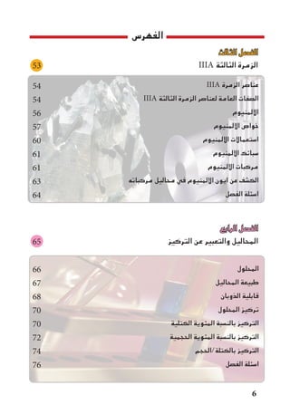 ‫الفهرس‬
‫الرابع‬ ‫الفصل‬
‫التركيز‬ ‫عن‬ ‫والتعبير‬ ‫المحاليل‬
‫المحلول‬
‫المحاليل‬ ‫طبيعة‬
‫الذوبان‬ ‫قابلية‬
‫المحلول‬ ‫تركيز‬
‫الكتلية‬ ‫المئوية‬ ‫بالنسبة‬ ‫التركيز‬
‫الحجمية‬ ‫المئوية‬ ‫بالنسبة‬ ‫التركيز‬
‫بالكتلة/الحجم‬ ‫التركيز‬
‫الفصل‬ ‫اسئلة‬
65
66
67
68
70
70
72
74
76
‫الثالث‬ ‫الفصل‬
IIIA ‫الثالثة‬ ‫الزمرة‬
IIIA ‫الزمرة‬ ‫عناصر‬
IIIA ‫الثالثة‬ ‫الزمرة‬ ‫لعناصر‬ ‫العامة‬ ‫الصفات‬
‫االلمنيوم‬
‫االلمنيوم‬ ‫خواص‬
‫االلمنيوم‬ ‫استعماالت‬
‫االلمنيوم‬ ‫سبائك‬
‫االلمنيوم‬ ‫مركبات‬
‫مركباته‬ ‫محاليل‬ ‫في‬ ‫االلمنيوم‬ ‫ايون‬ ‫عن‬ ‫الكشف‬
‫الفصل‬ ‫اسئلة‬
53
54
54
56
57
60
61
61
63
64

 