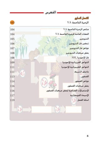 ‫الفهرس‬
‫السابع‬ ‫الفصل‬
VA ‫الخامسة‬ ‫الزمرة‬
VA ‫الخامسة‬ ‫الزمرة‬ ‫عناصر‬
VA ‫الخامسة‬ ‫للزمرة‬ ‫العامة‬ ‫الصفات‬
‫النتروجين‬
‫النتروجين‬ ‫غاز‬ ‫تحضير‬
‫النتروجين‬ ‫غاز‬ ‫خواص‬
‫النتروجين‬ ‫مركبات‬ ‫بعض‬
NH3
‫االمونيا‬ ‫غاز‬
‫لالمونيا‬ ‫الفيزيائية‬ ‫الخواص‬
‫لالمونيا‬ ‫الكيميائية‬ ‫الخواص‬
‫النتريك‬ ‫حامض‬
‫الفسفور‬
‫الفسفور‬ ‫خواص‬
‫الفسفور‬ ‫مركبات‬ ‫بعض‬
‫الفسفور‬ ‫مركبات‬ ‫لبعض‬ ‫الصناعية‬ ‫االستعماالت‬
‫الفوسفاتية‬ ‫االسمدة‬
‫الفصل‬ ‫اسئلة‬
103
104
104
105
106
107
108
108
109
111
111
113
114
116
116
117
119

 