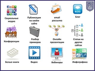 Социальные
медиа
Публикации
на своём
сайте
email
рассылка
Блог
Конференции
Разбор
примеров
Видео
Статьи на
других
сайтах
Белые книги
Онлайн
презентации
Вебинары Инфографика
 