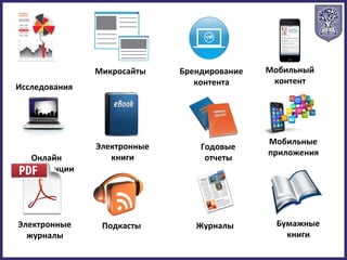 Исследования
Микросайты Брендирование
контента
Мобильный
контент
Онлайн
конференции
Электронные
книги
Подкасты
Мобильные
приложения
Электронные
журналы
Годовые
отчеты
Журналы Бумажные
книги
 